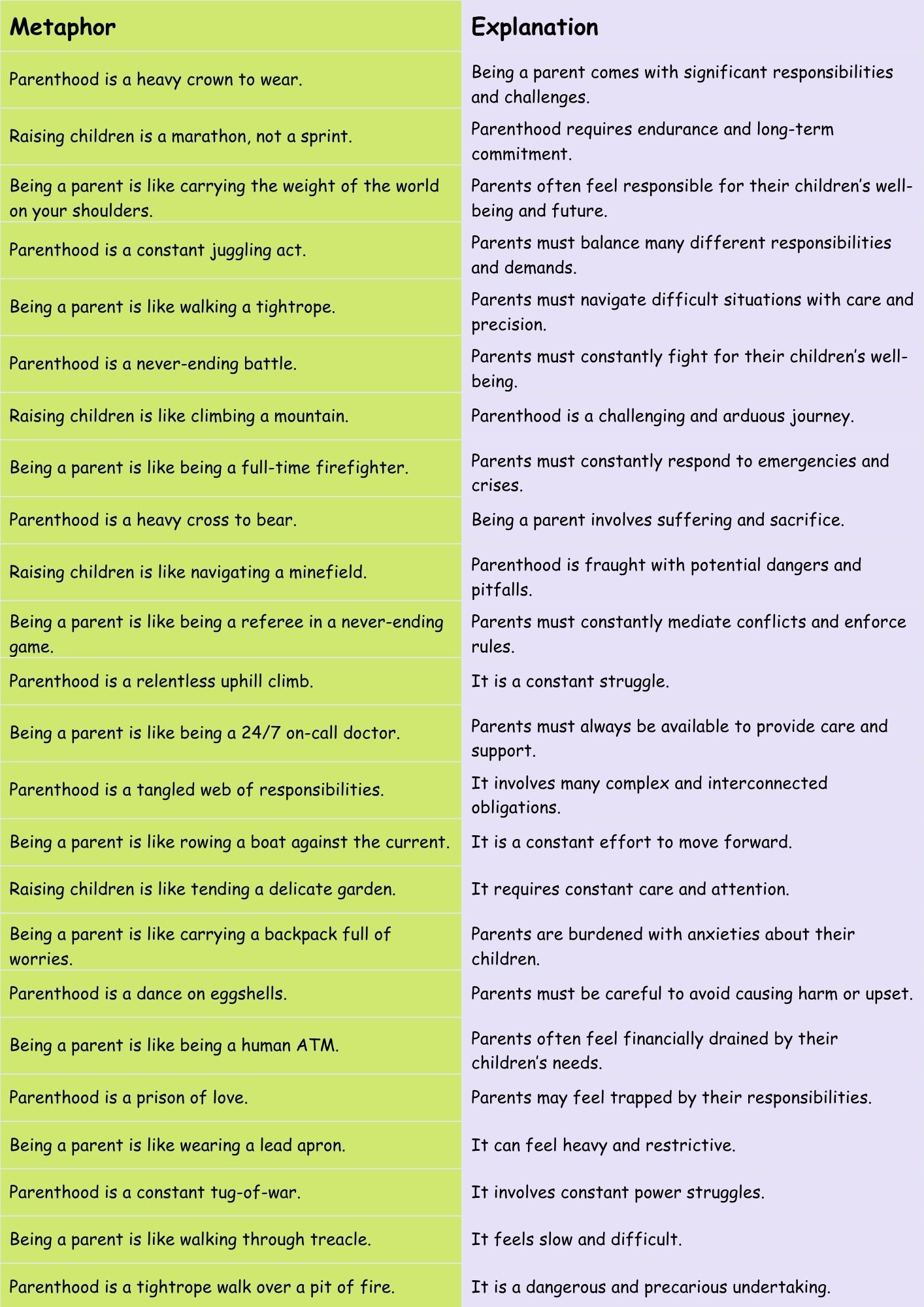 Burden Metaphors