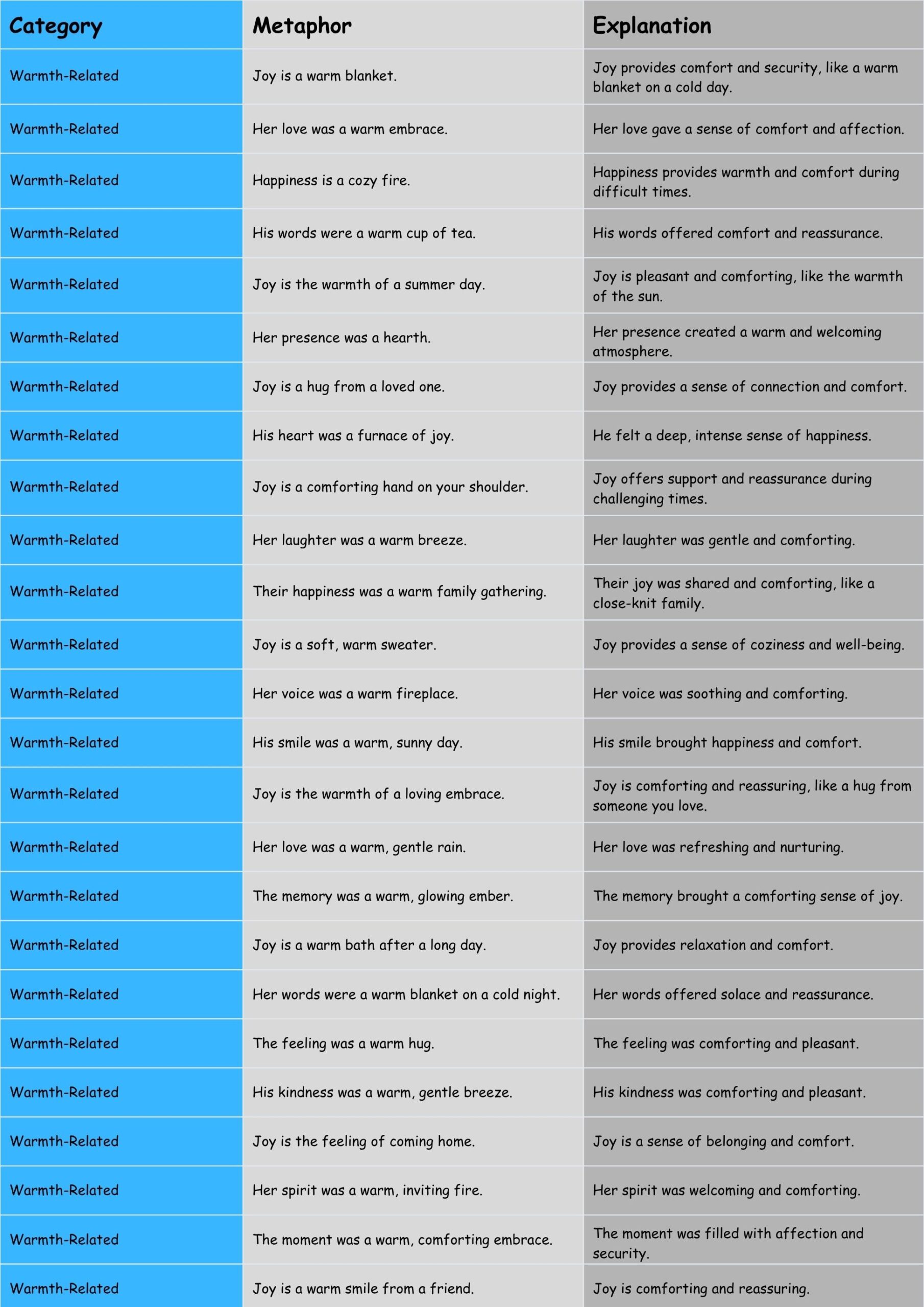 Metaphors for Joy