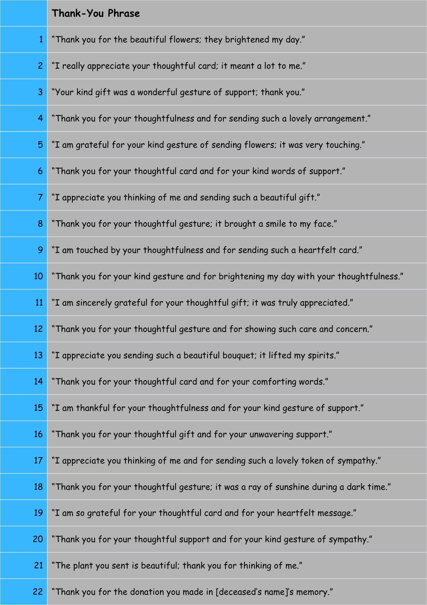 Other Ways to Say Thank You