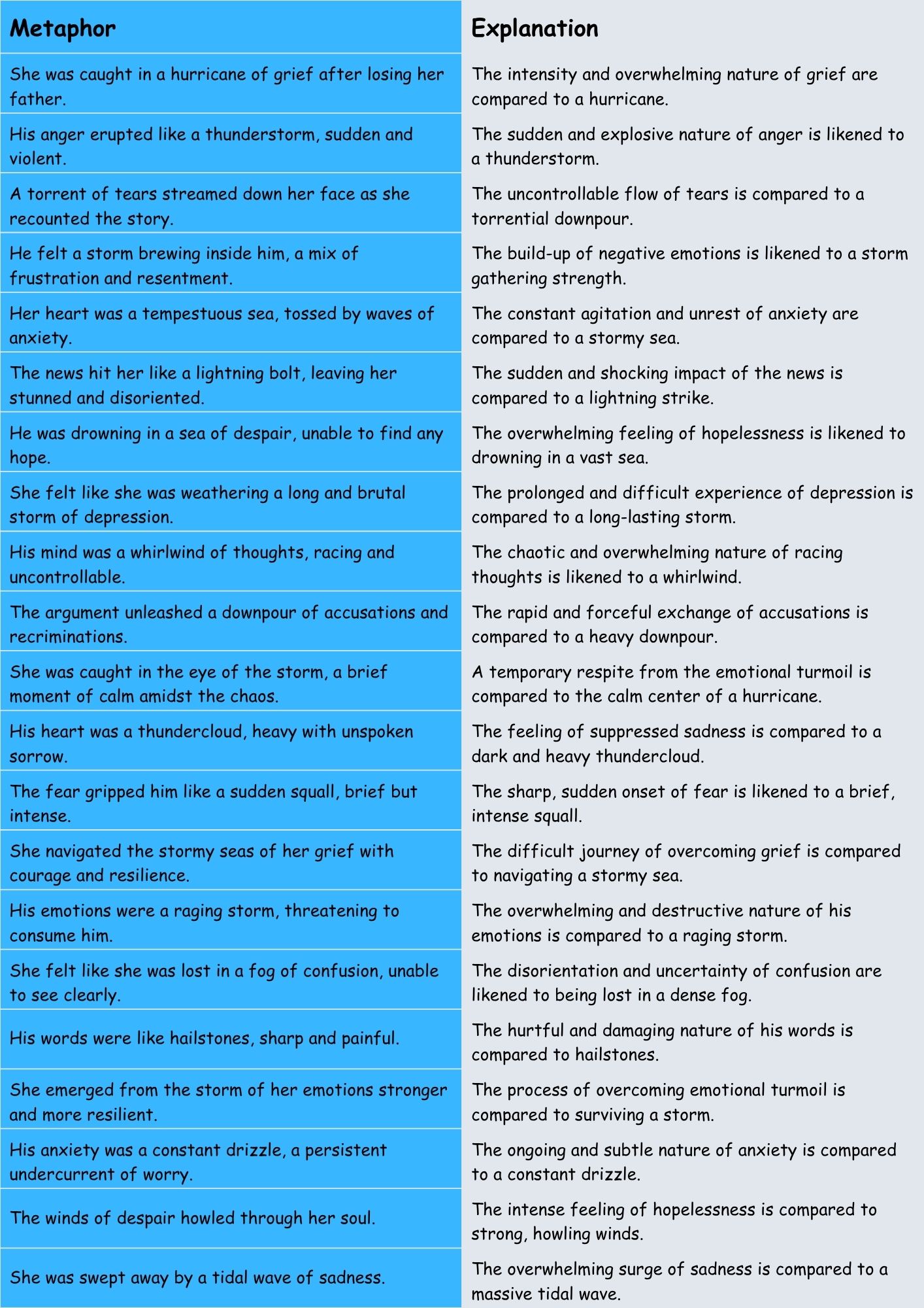 Examples Emotional Turmoil