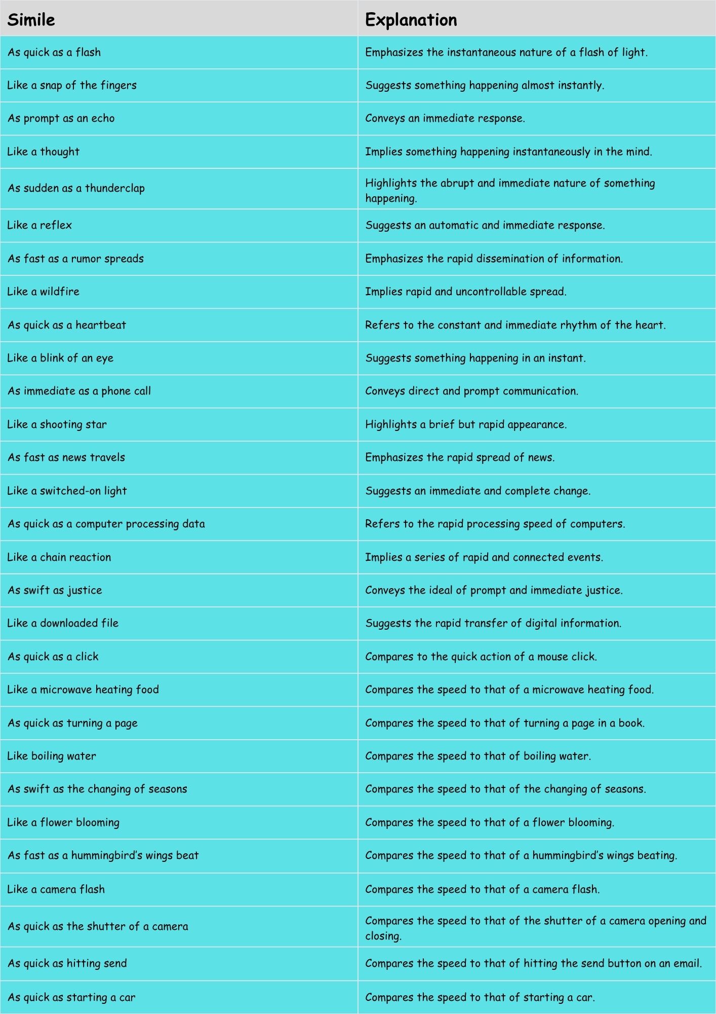 Examples Emphasizing Rapidity