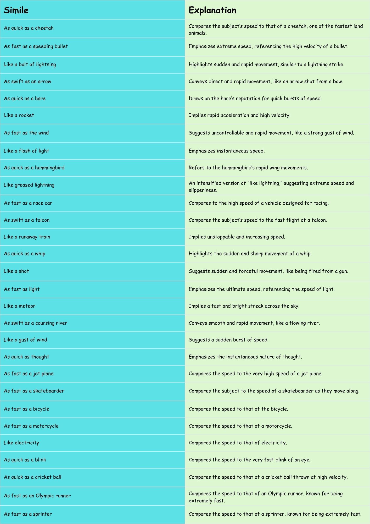 Examples Emphasizing Speed