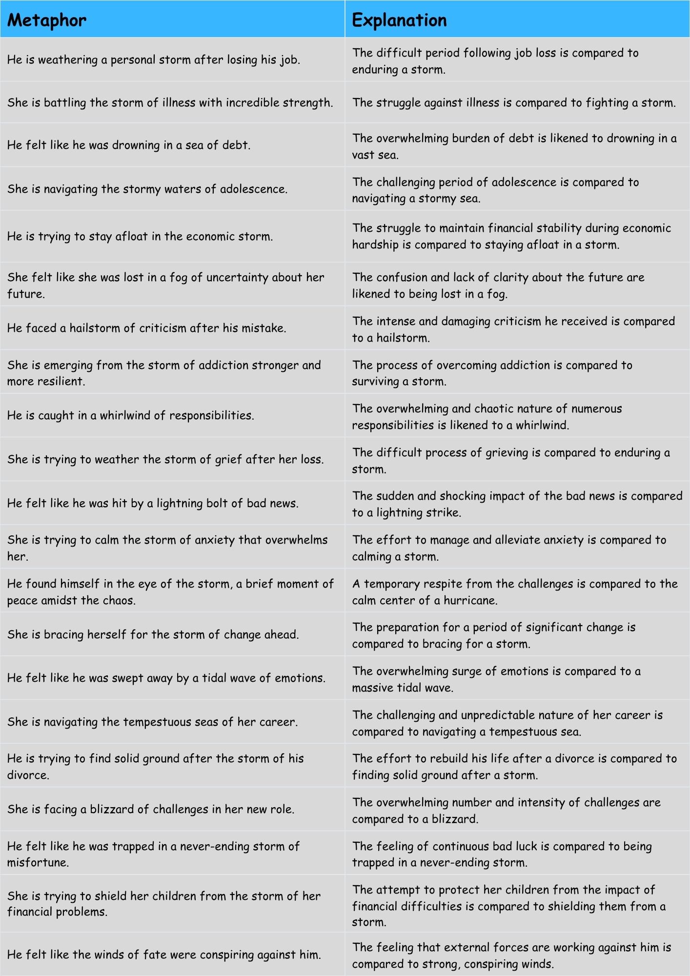 Examples Personal Challenges