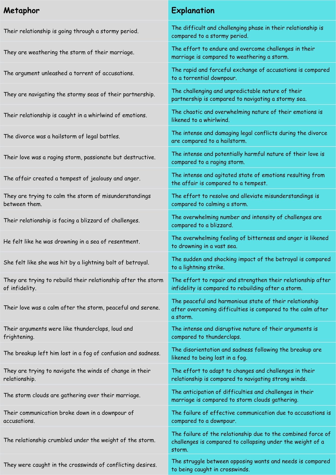 Examples Relationship Difficulties