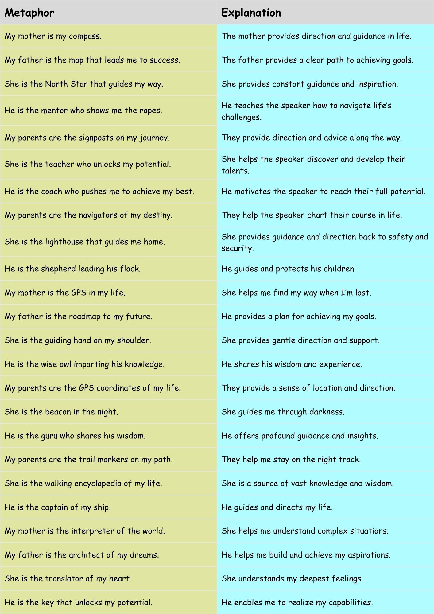 Guiding Metaphors