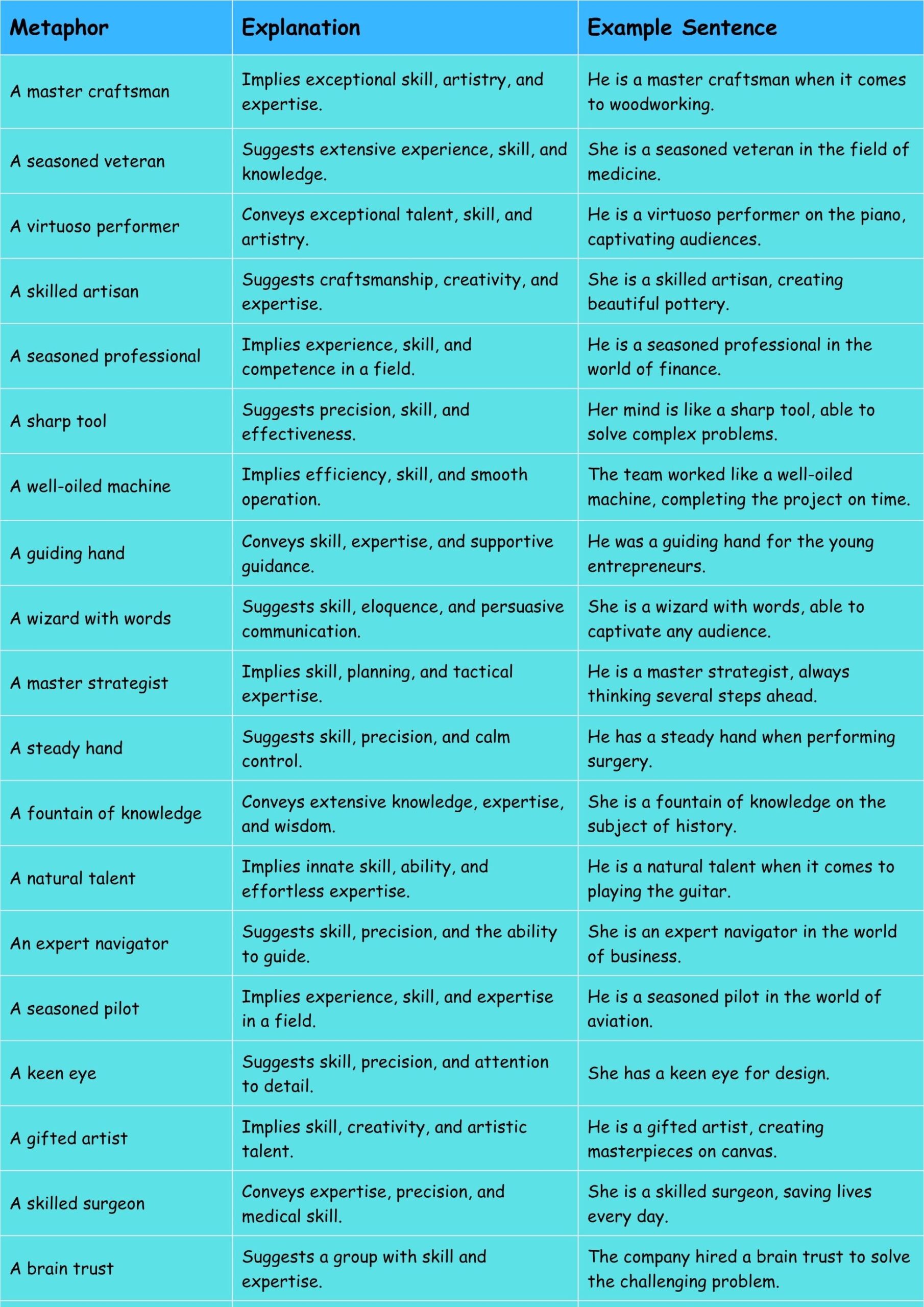 Metaphors for Nice