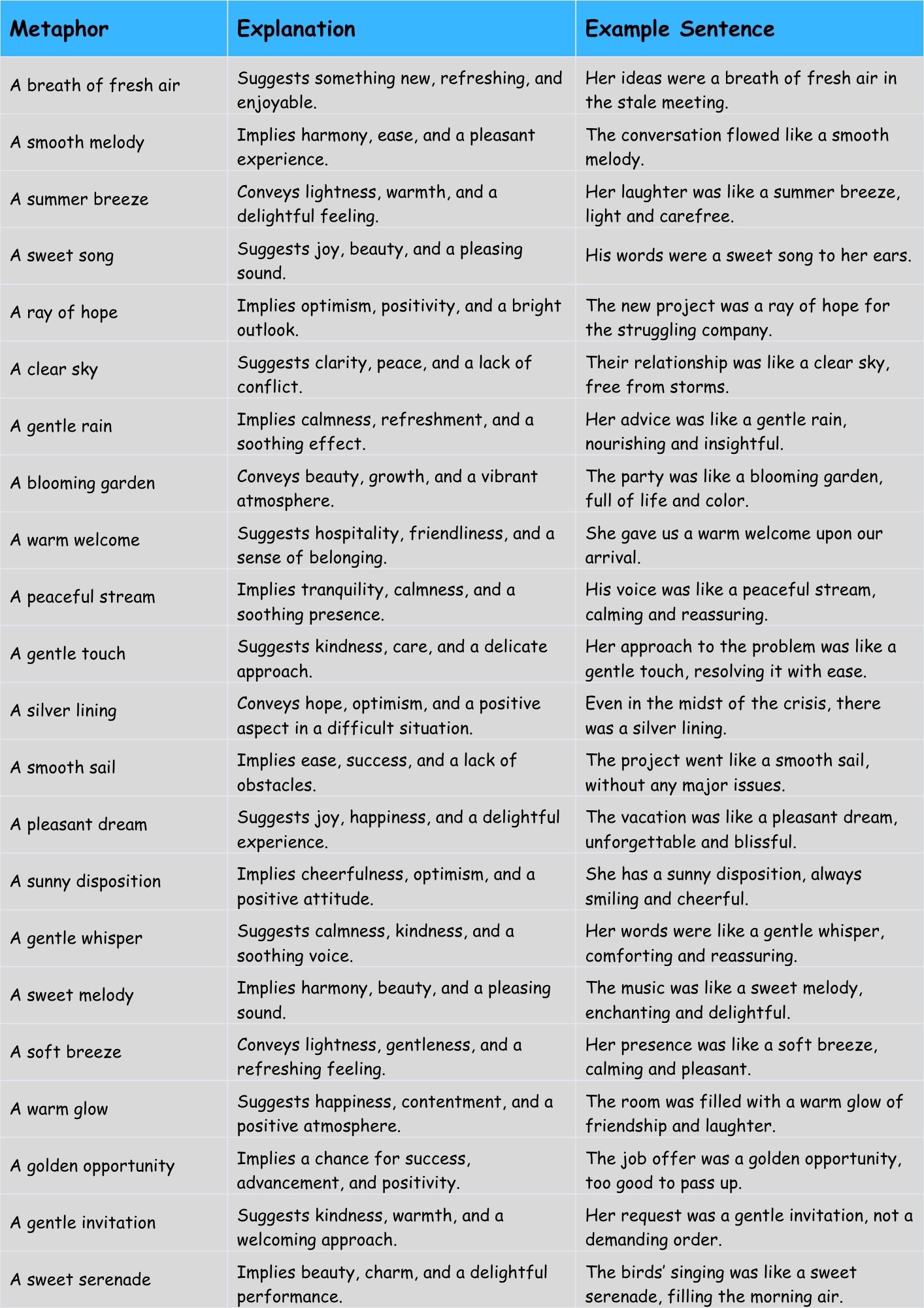 Metaphors for Nice