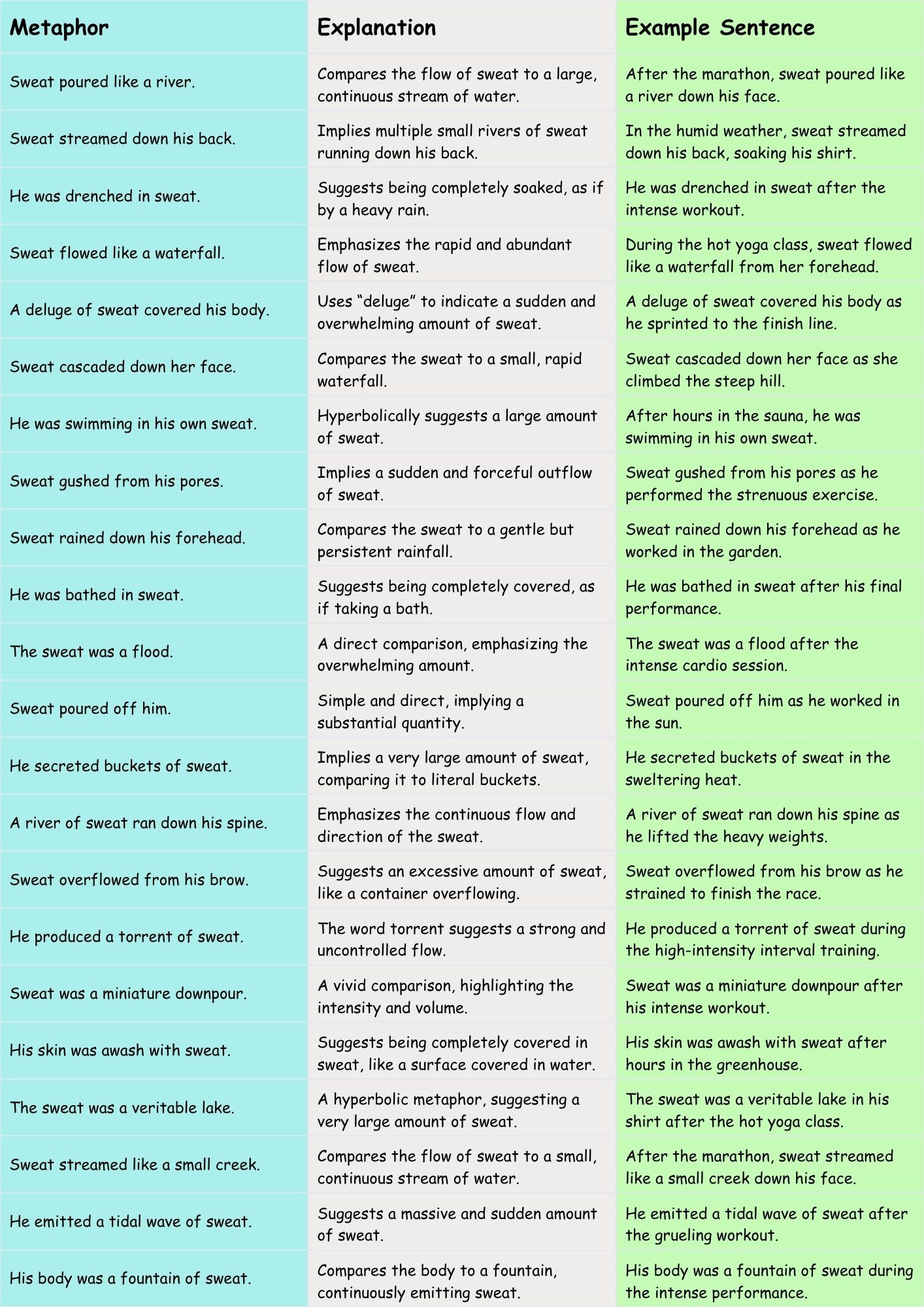 Metaphors of Quantity Examples