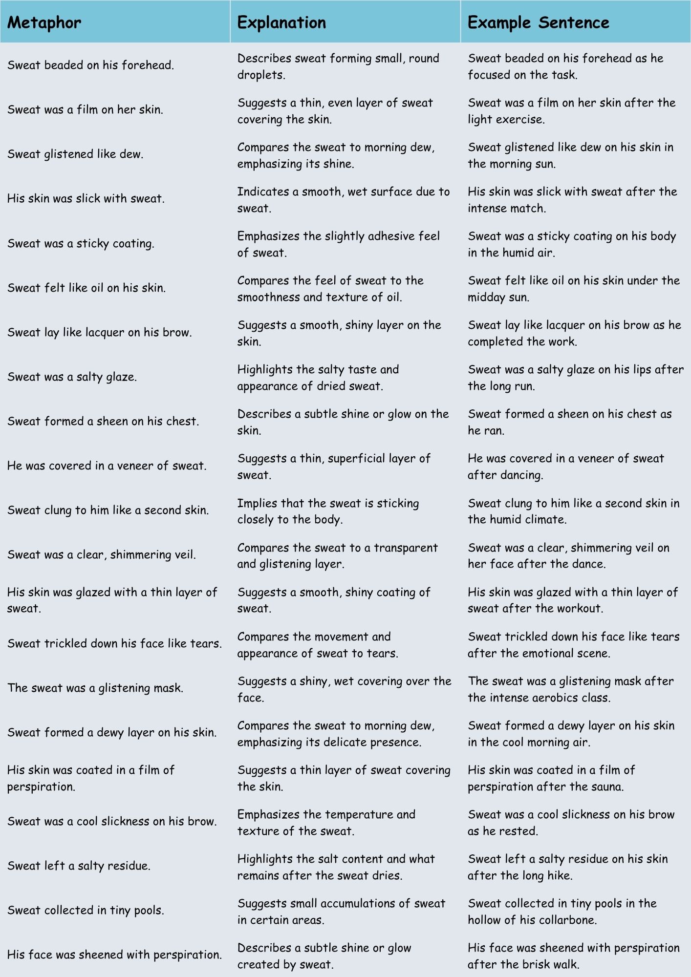 Metaphors of Texture Examples