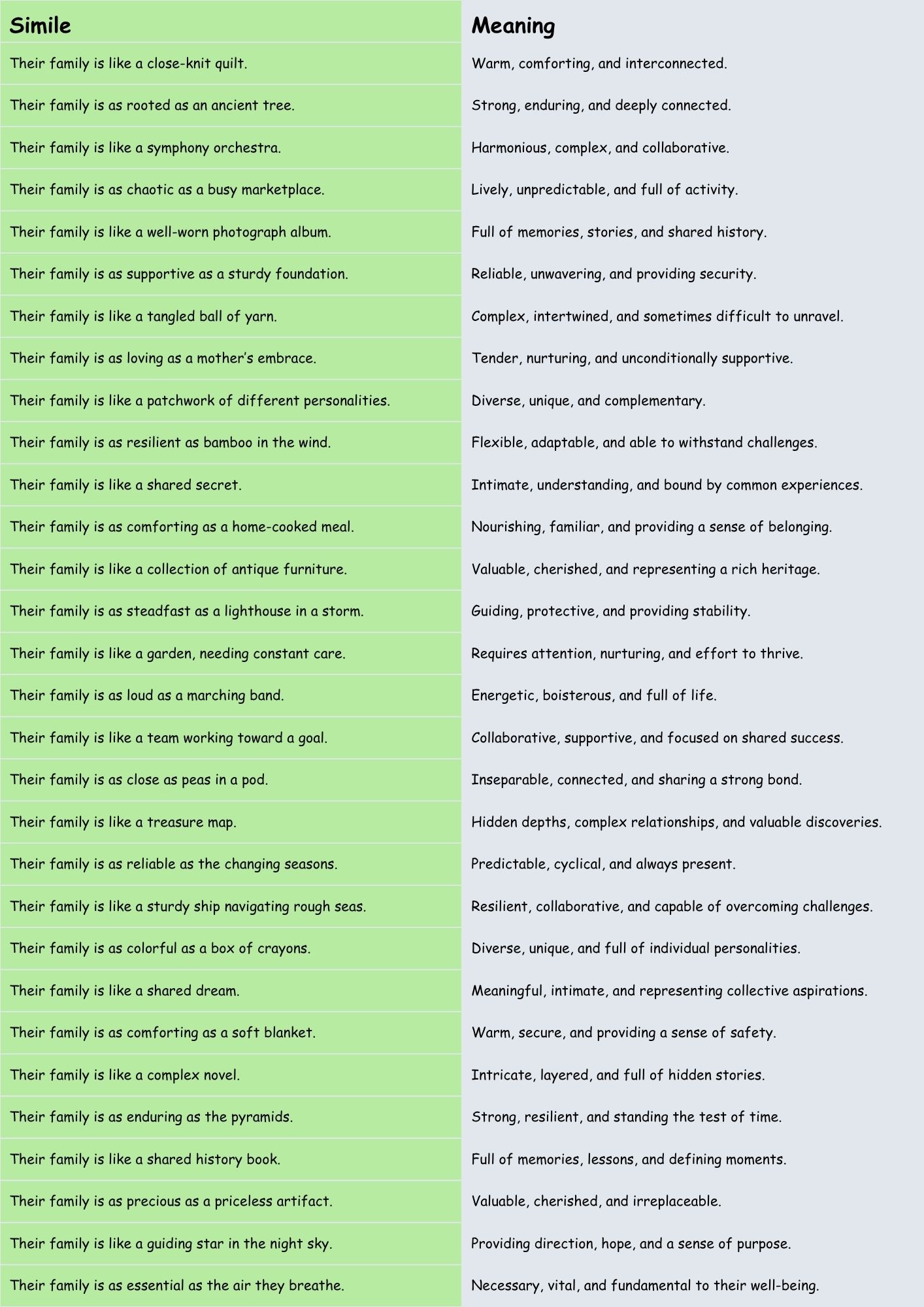 Similes for Family Relationships