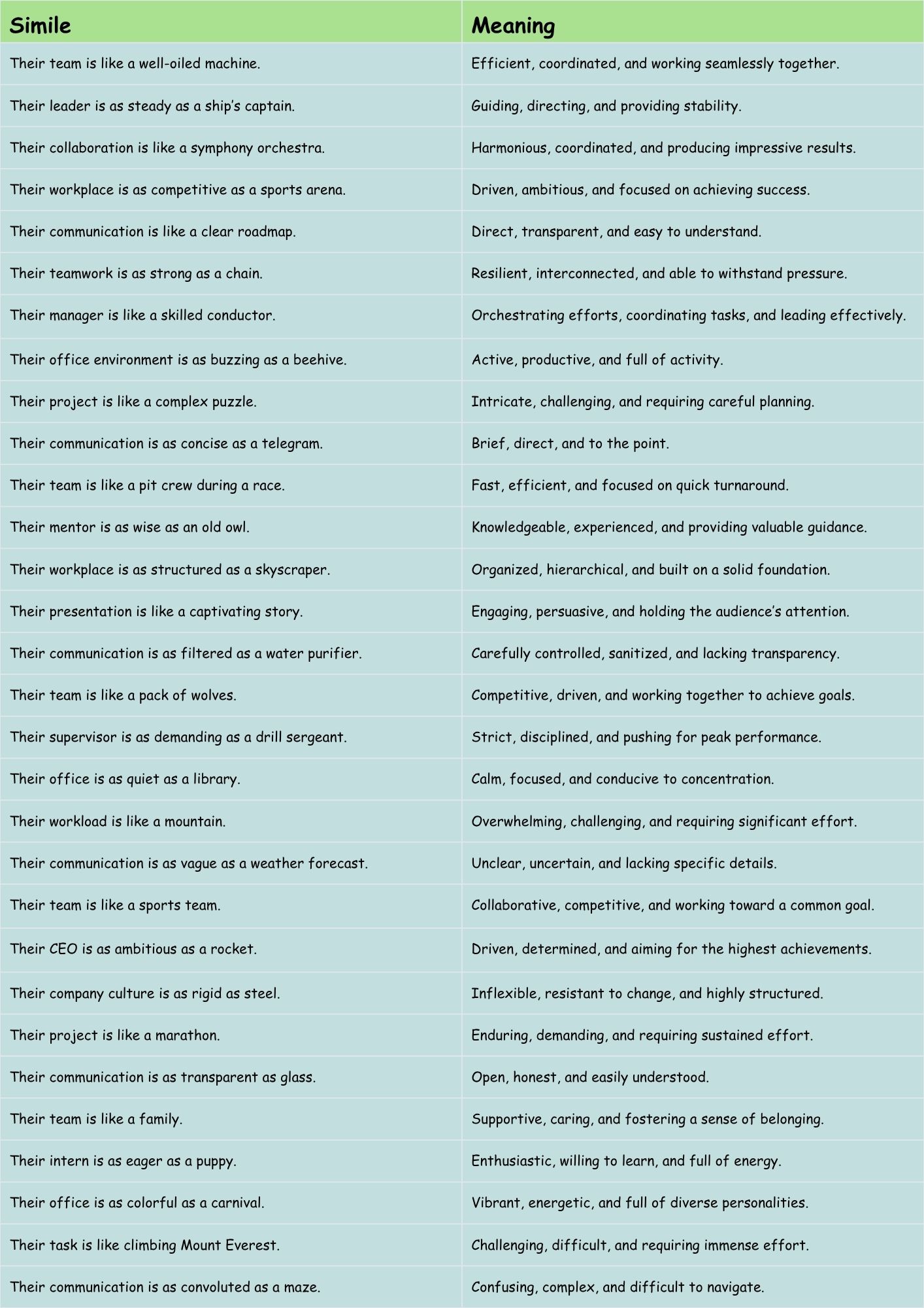 Similes for Professional Relationships