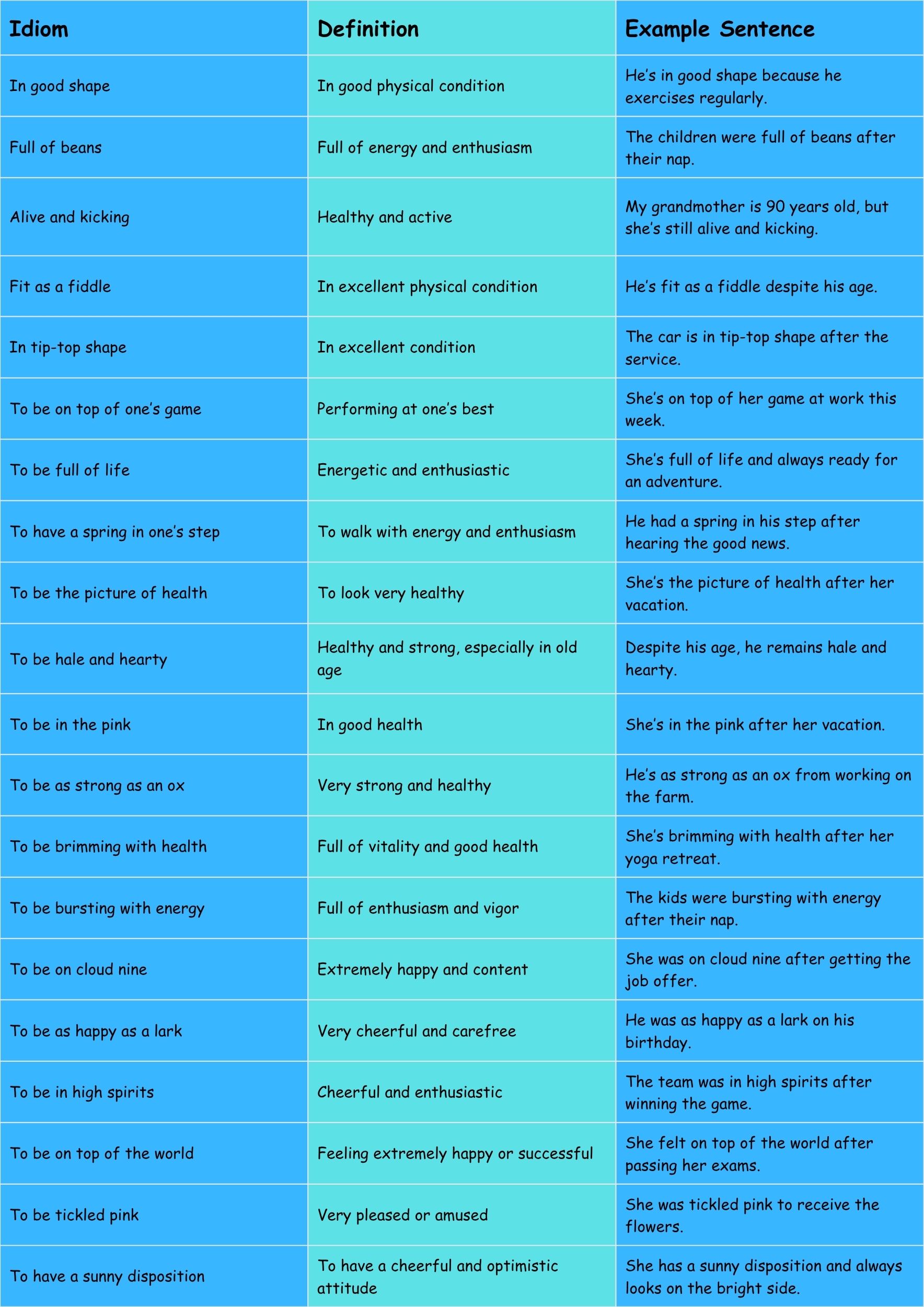 idiom for Health 
