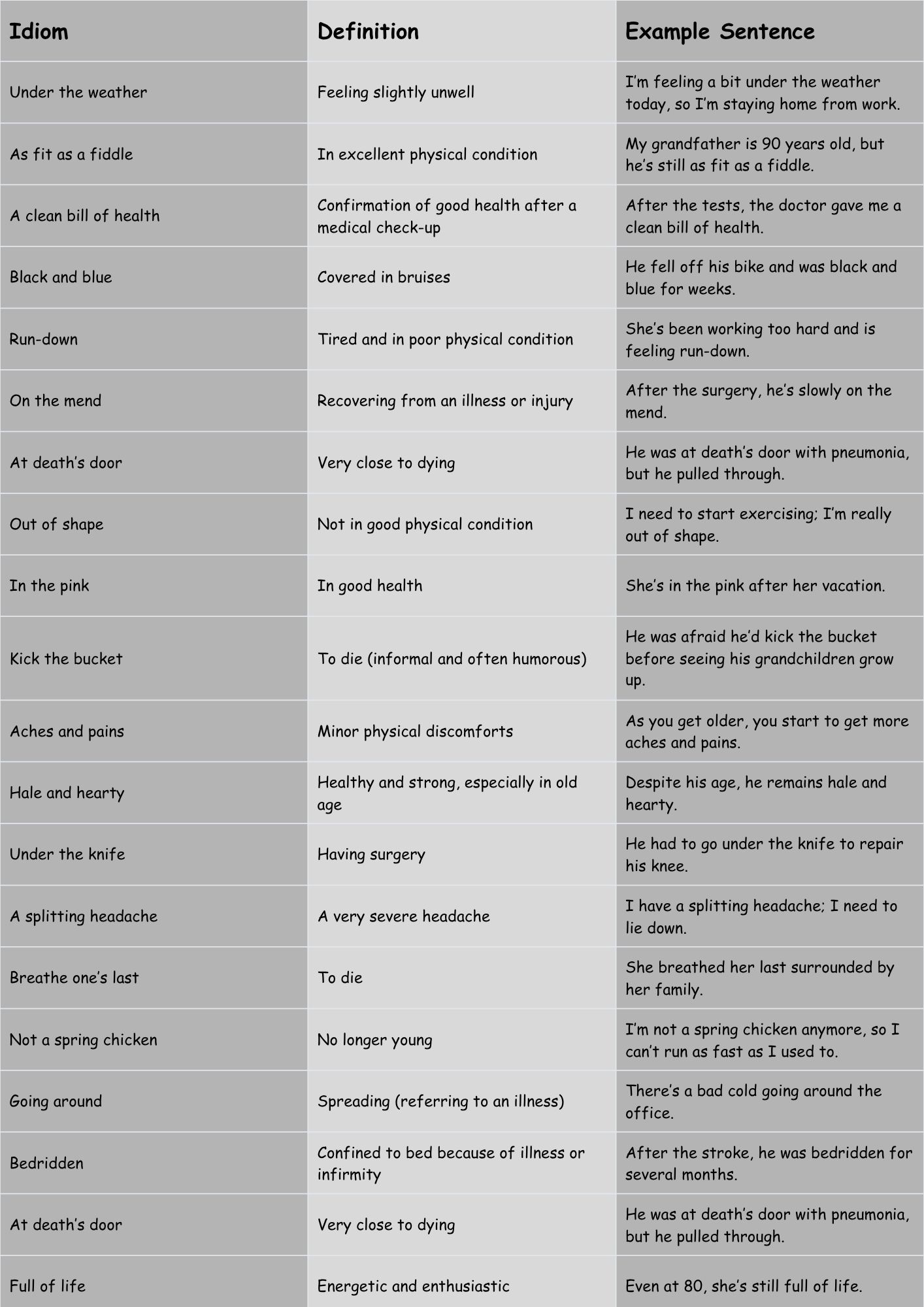 Idioms for Health 
