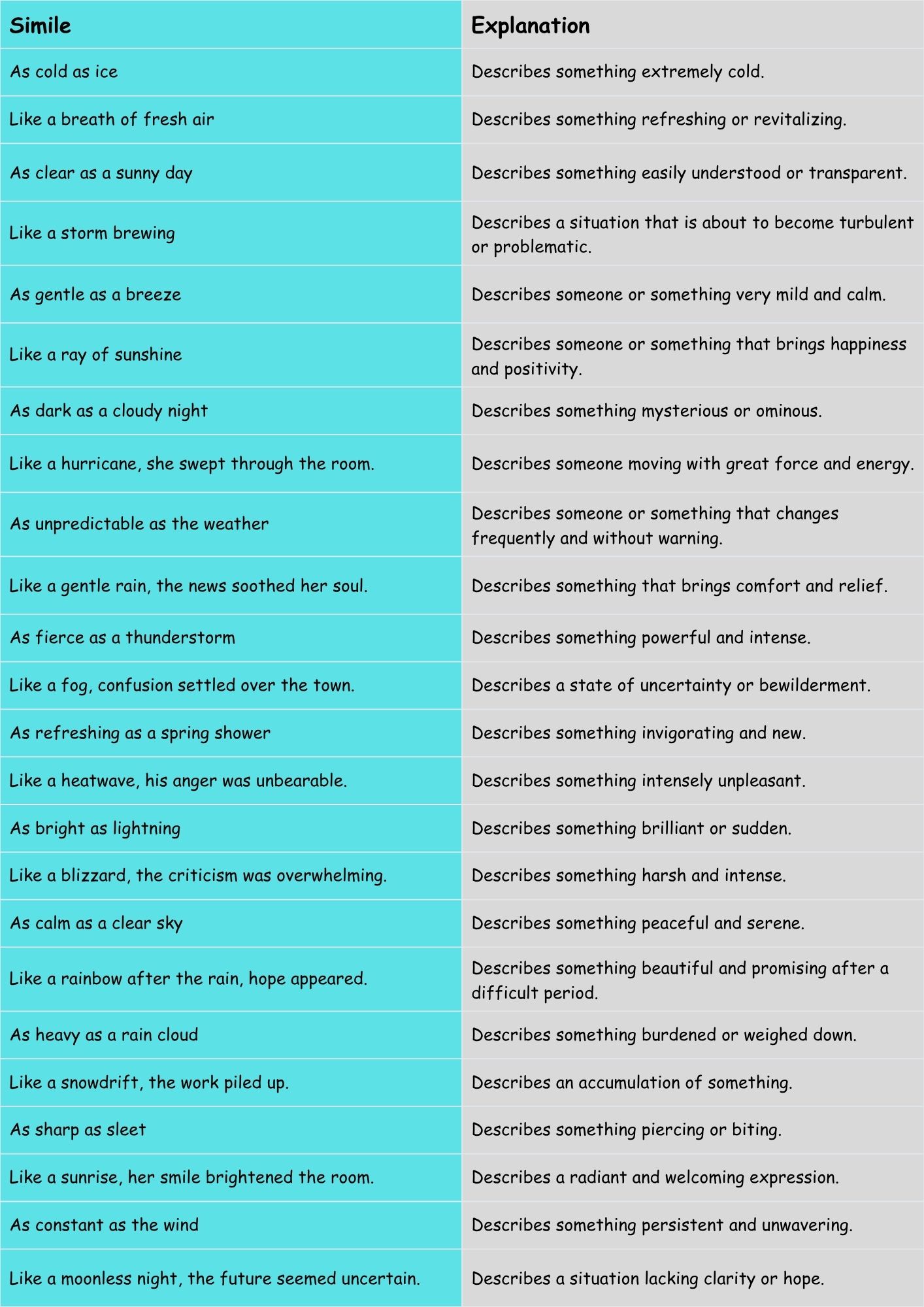 Weather Similes Examples