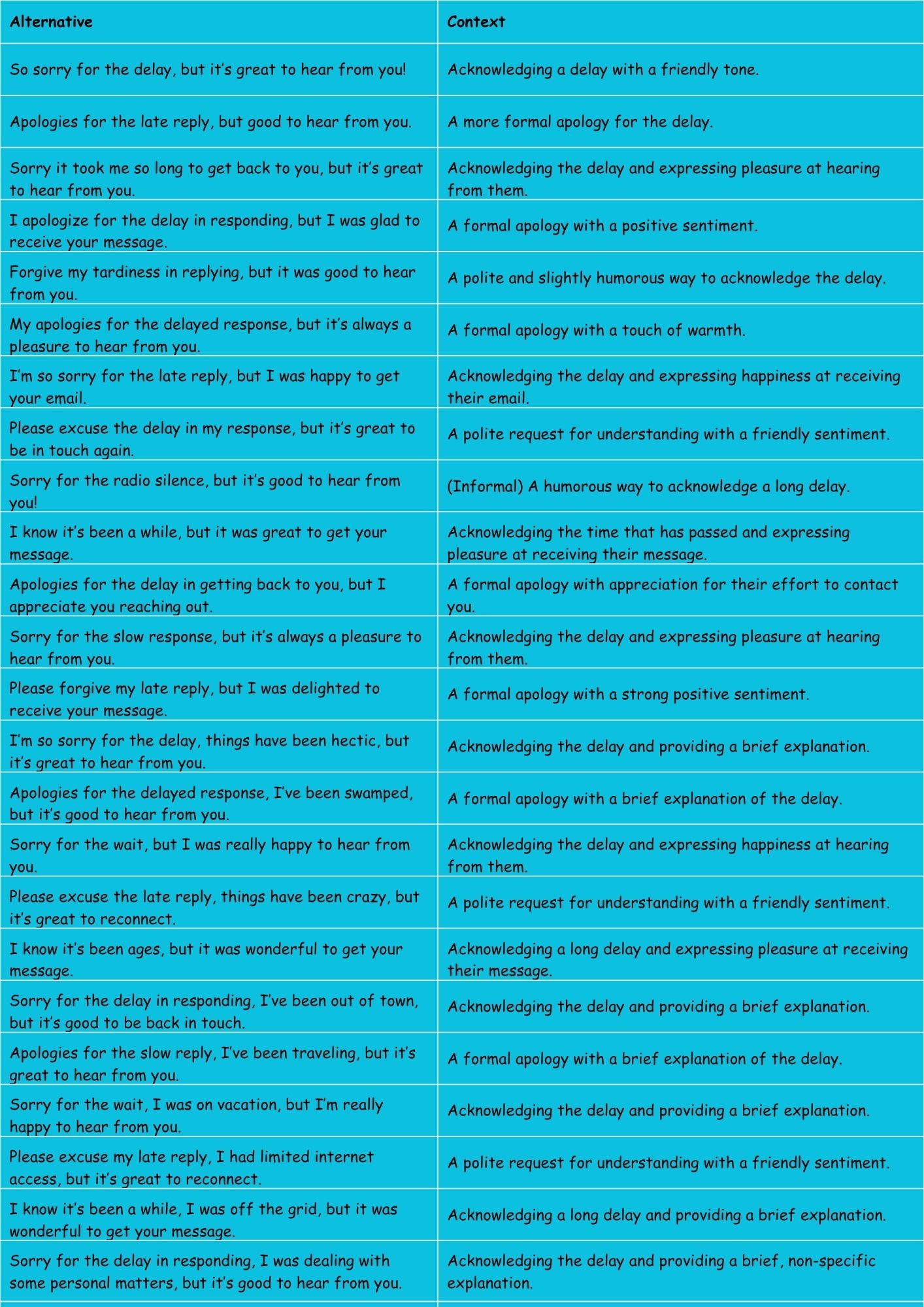 Other Ways to Say “Nice to Hear From You”