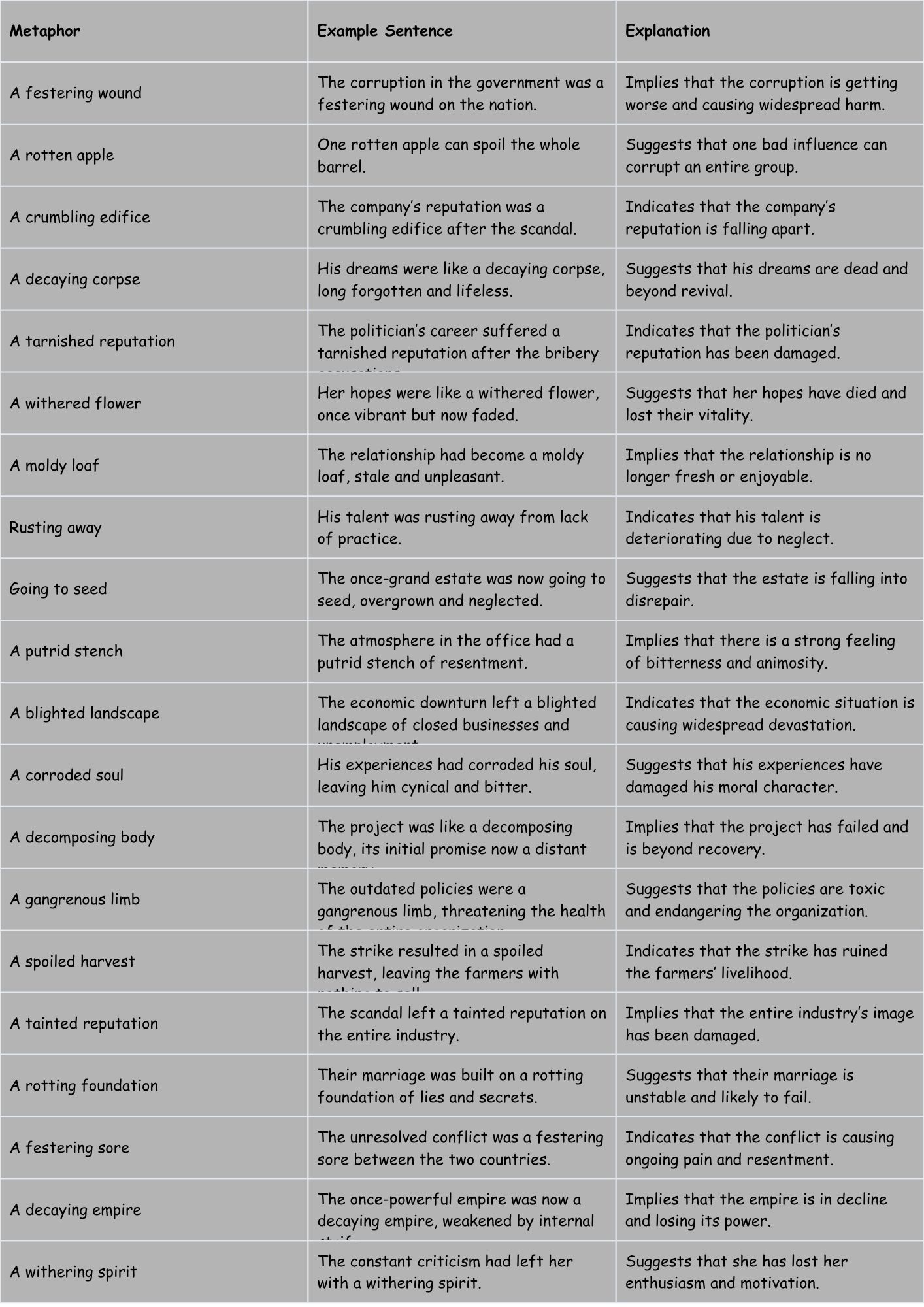 Metaphors for Bad