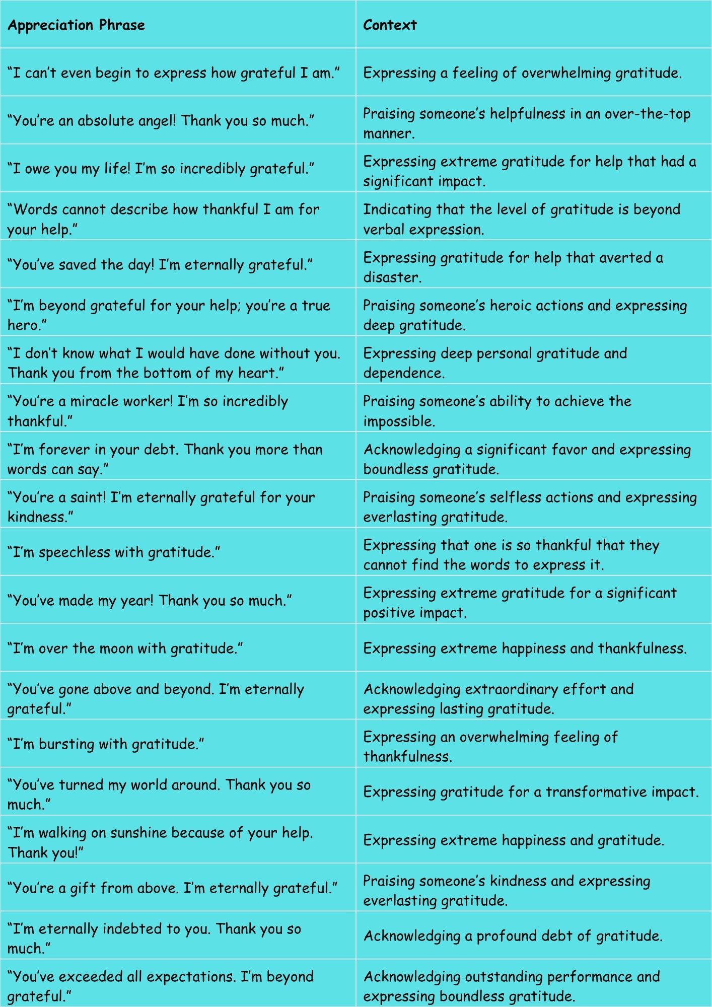 Beyond "Thank You"