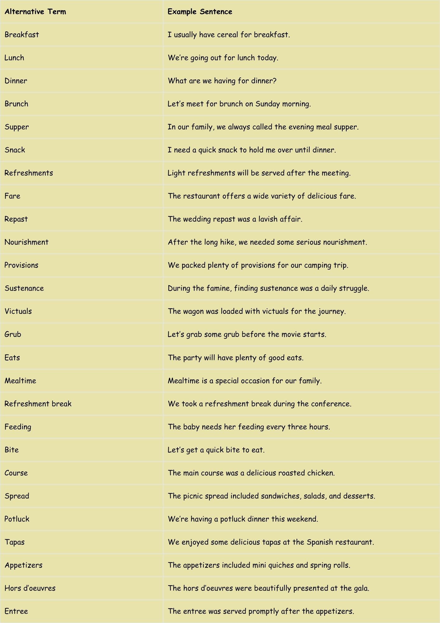 Beyond "Food" and "Drink"
