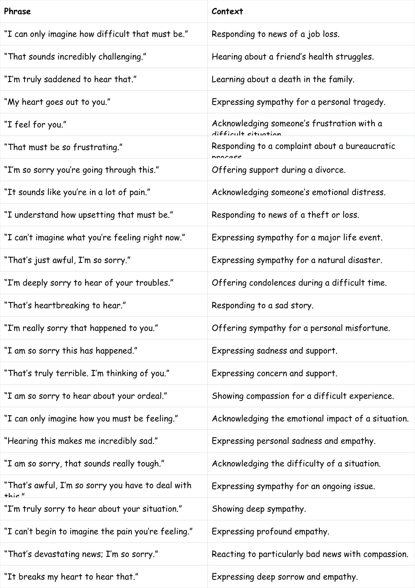 Other Ways to Say "Sorry to Hear That"
