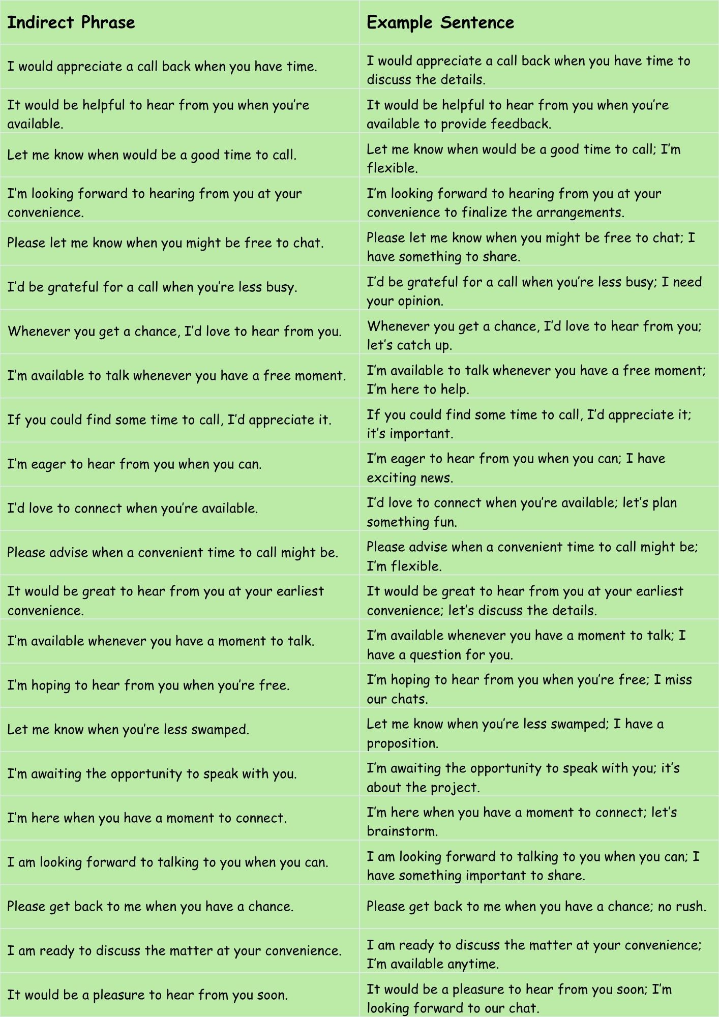 Creative Alternatives: Saying "Please Call Me When Available"