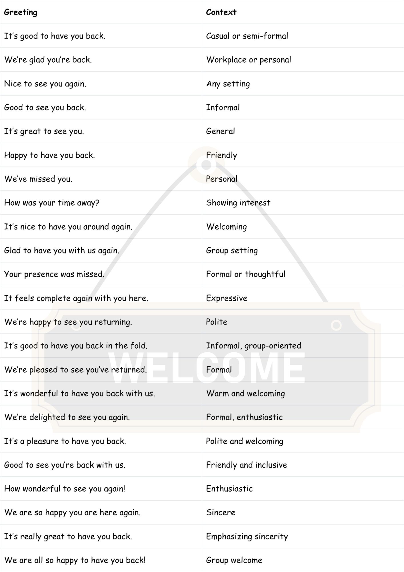 Other Ways to Say "Welcome Back"