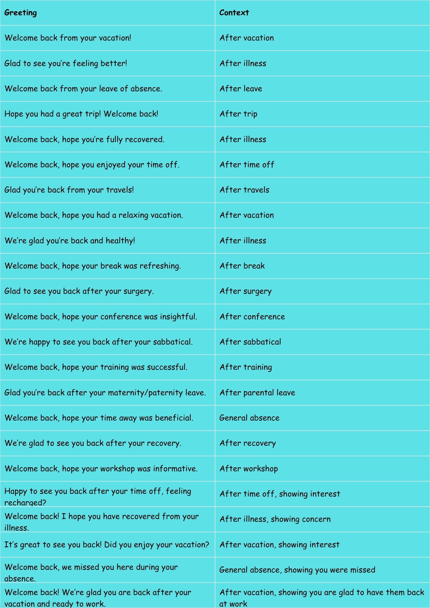 Other Ways to Say "Welcome Back"