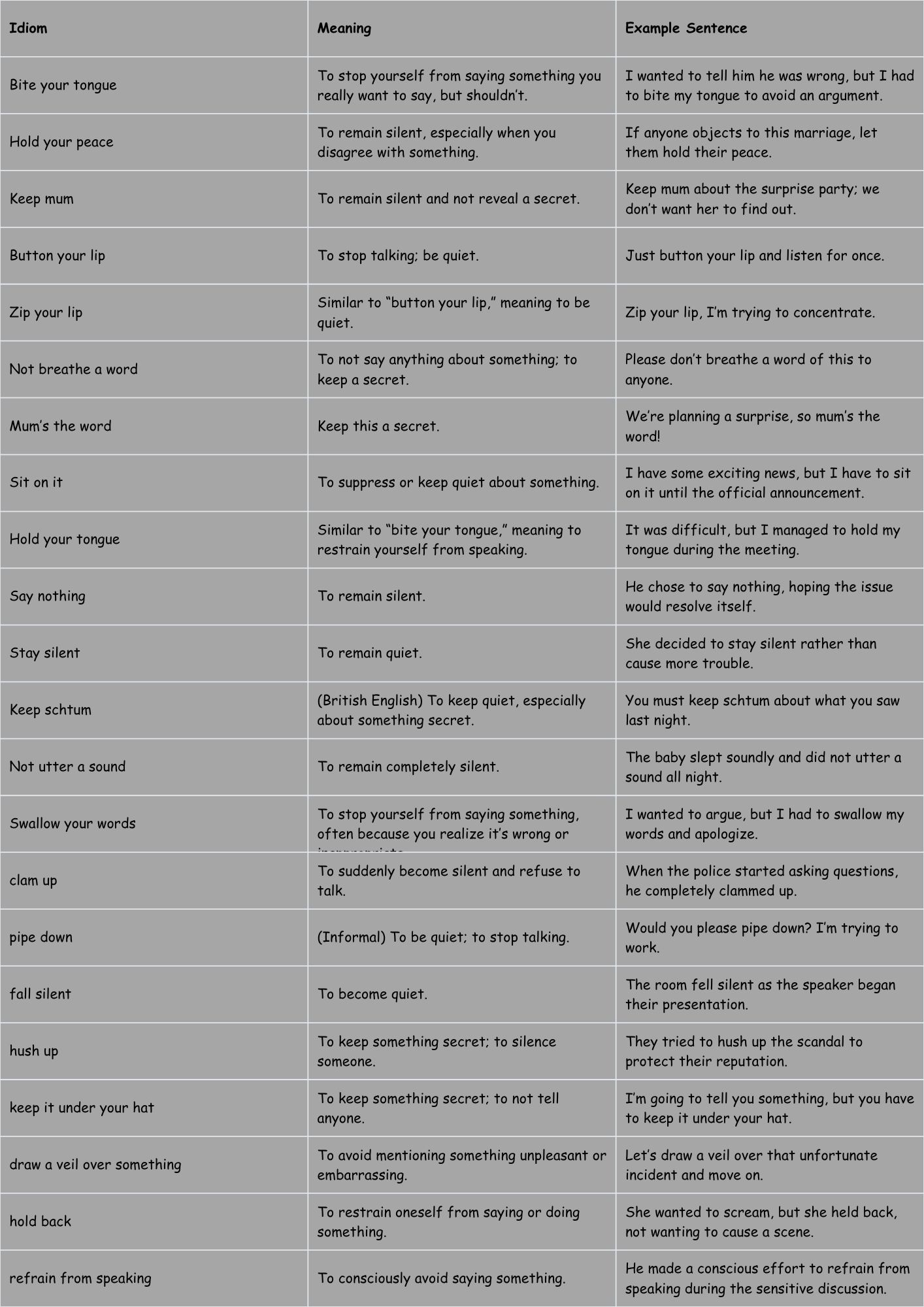Idioms for Silence