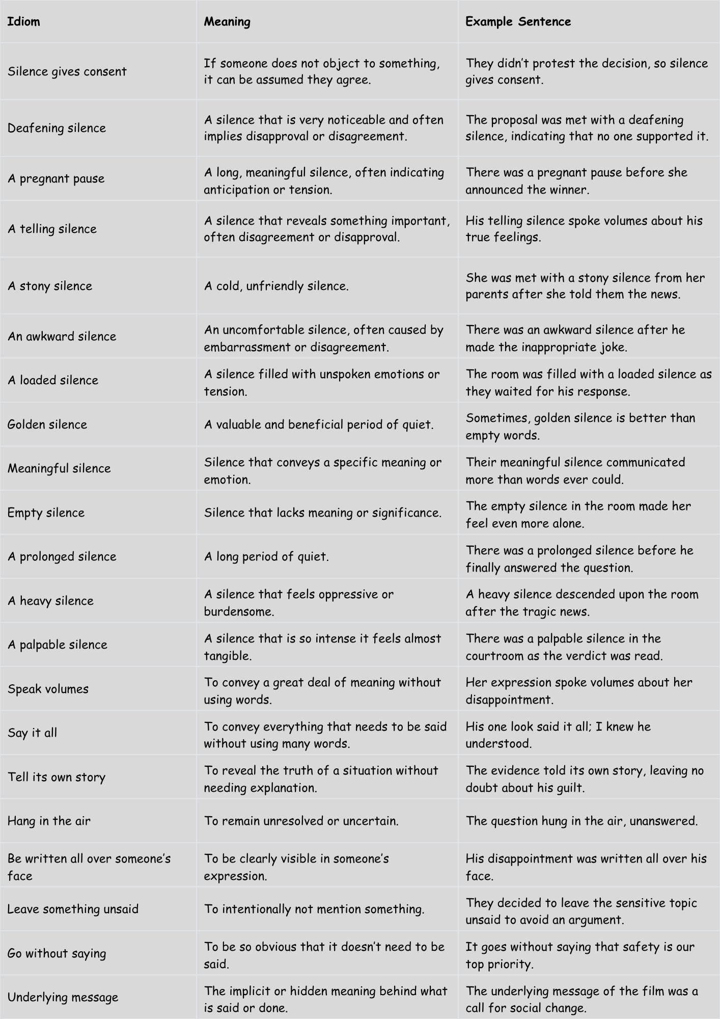 Idioms for Silence
