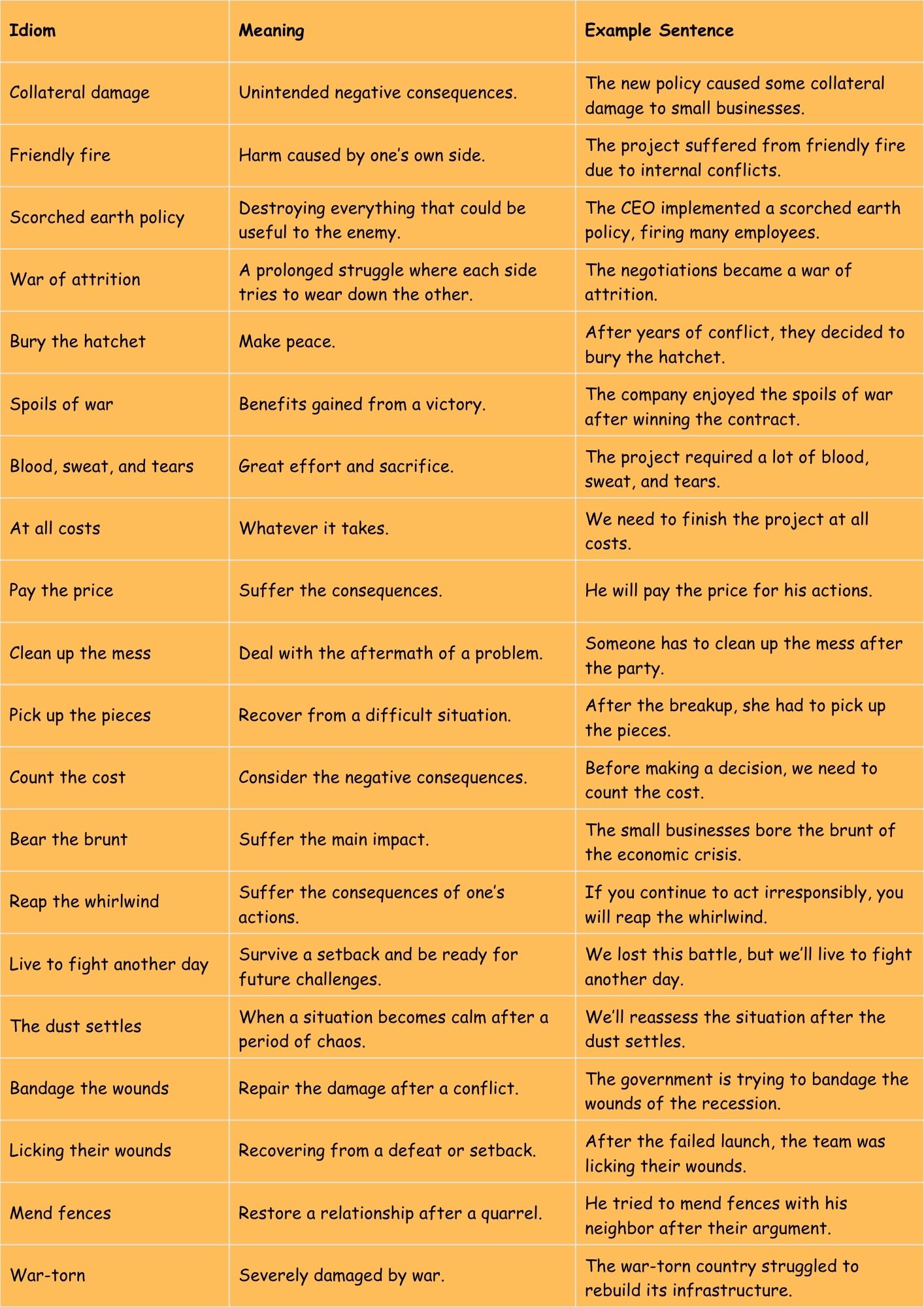 idioms for war 