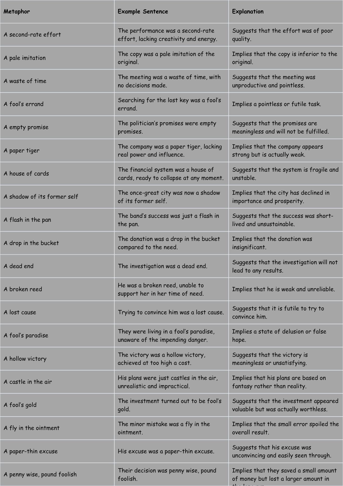 Metaphors for Bad