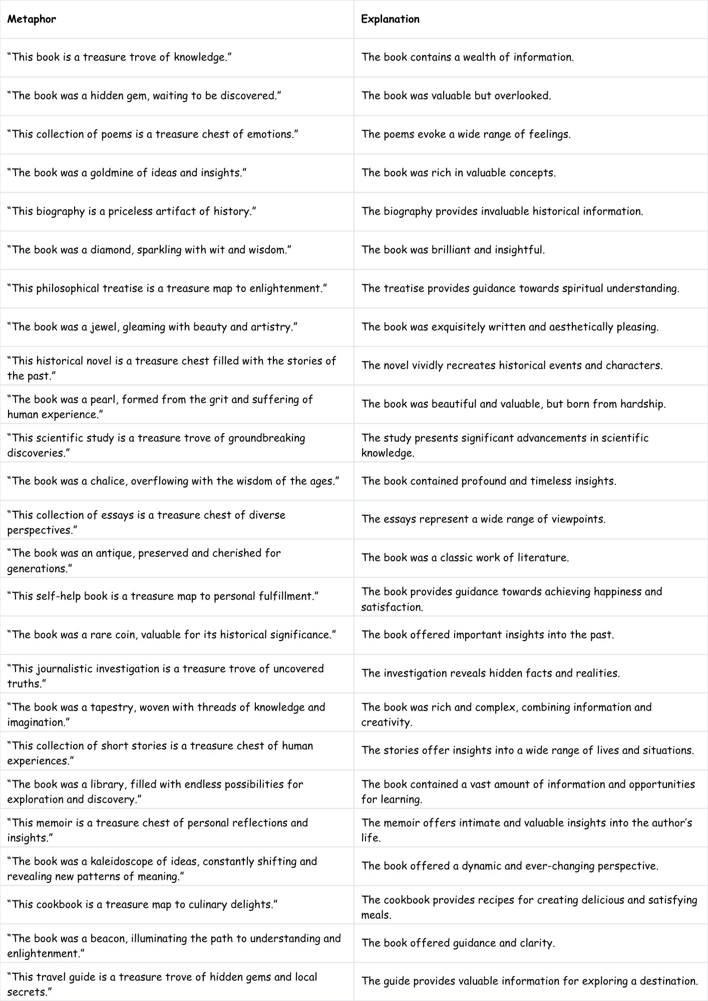 Books as Metaphors