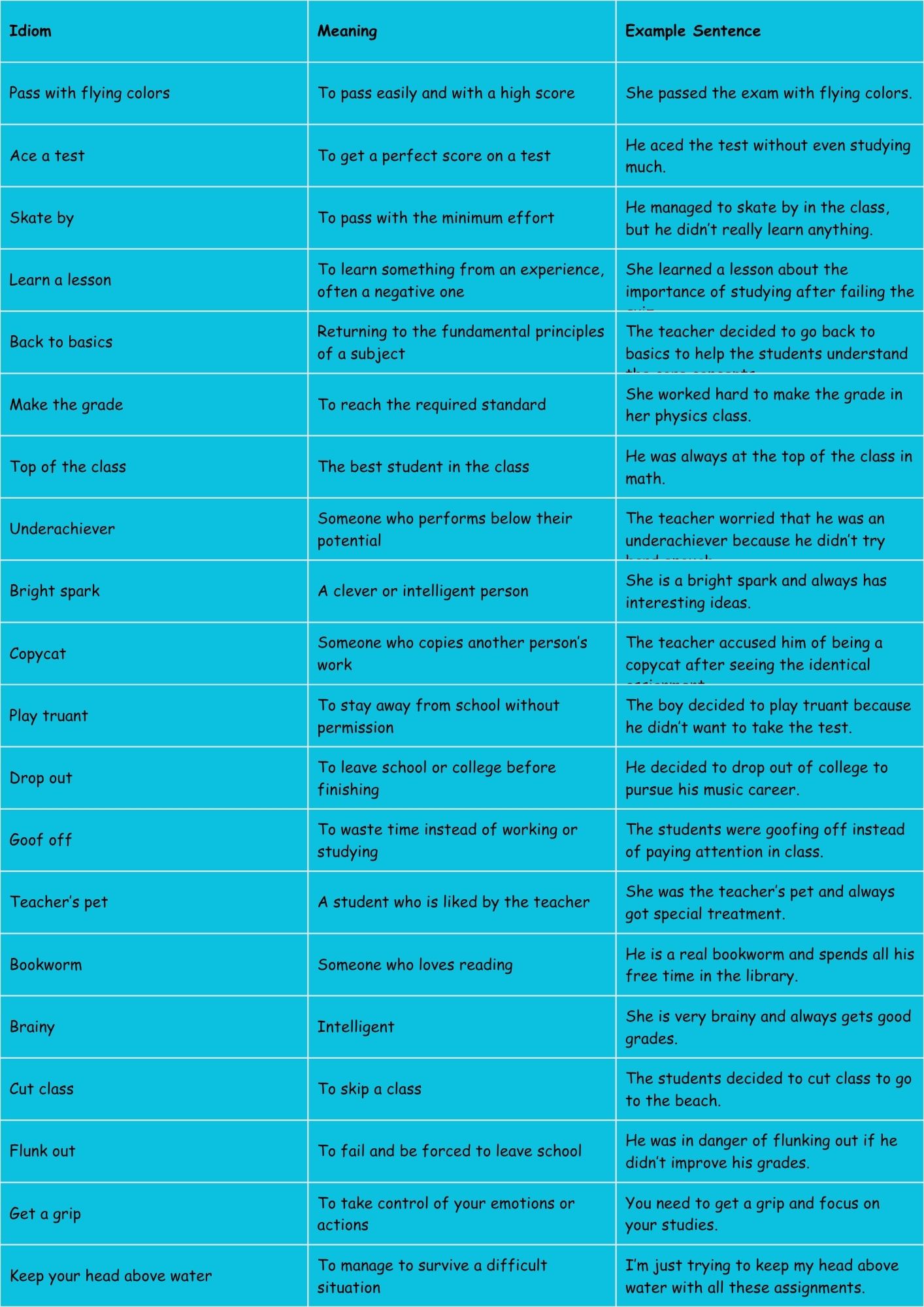 Idioms for Learning