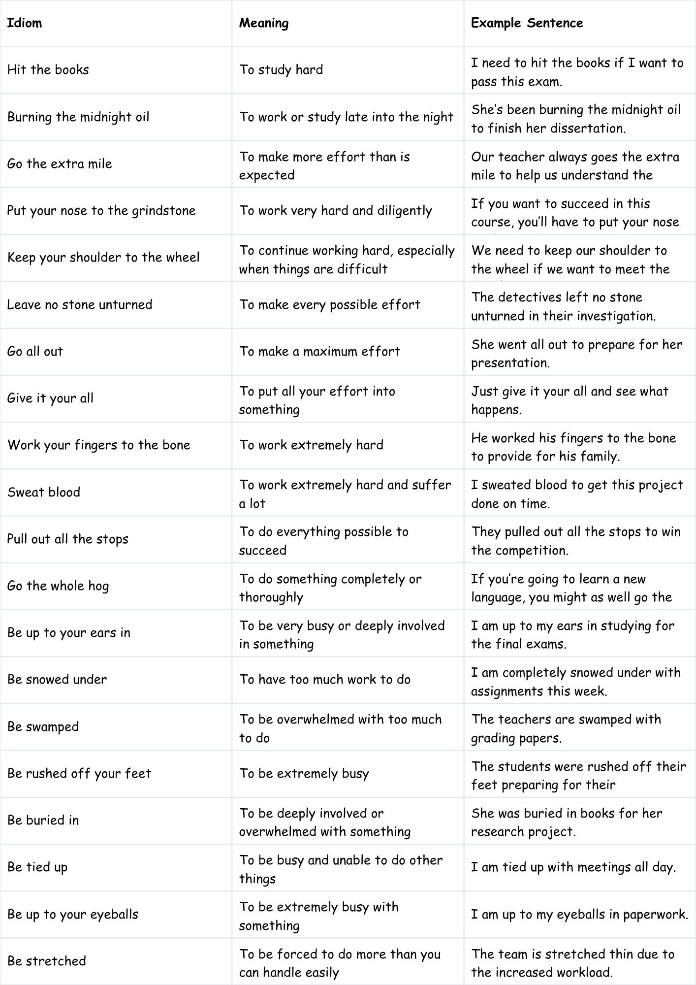 Idioms for Learning
