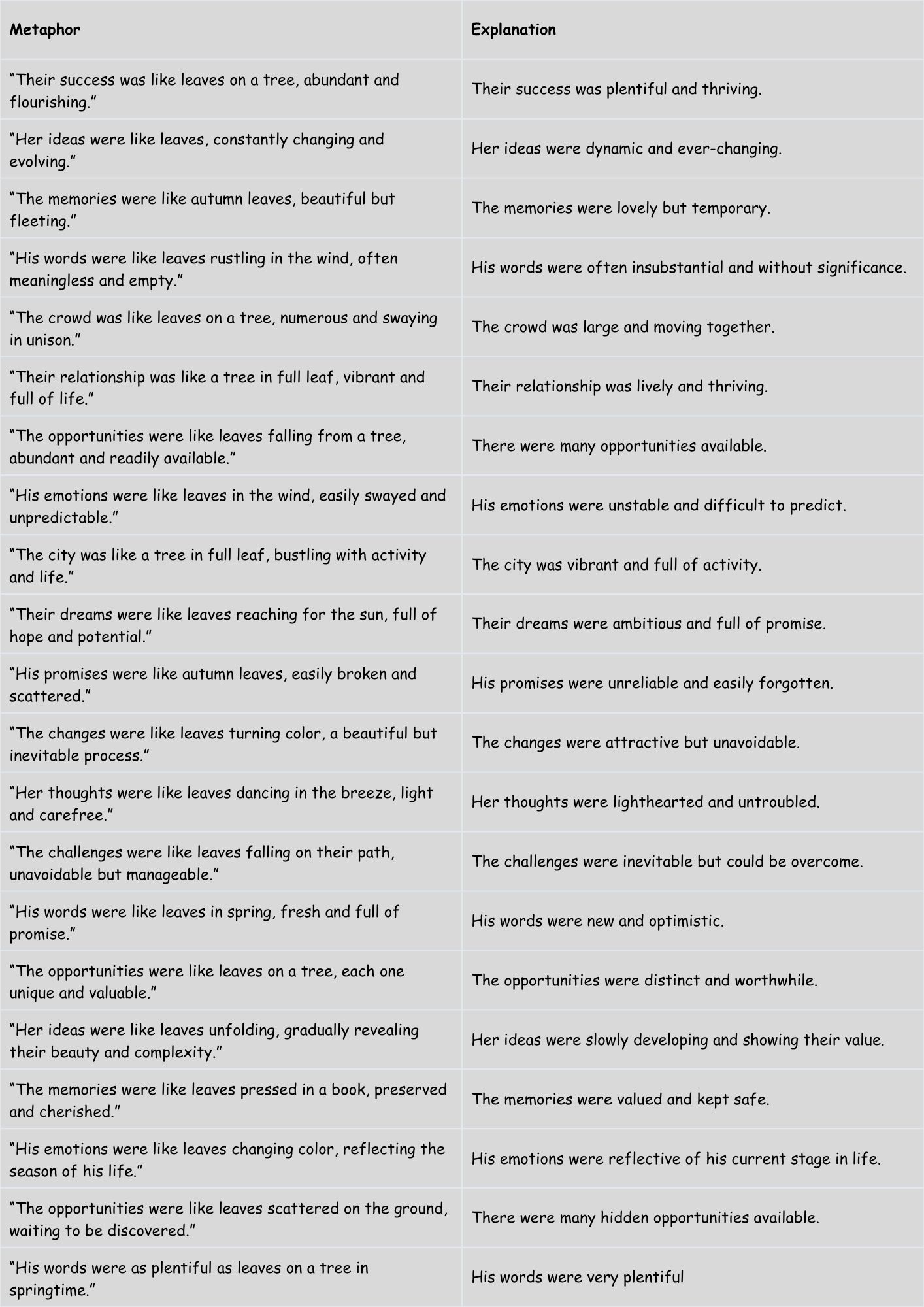 Metaphors For Trees