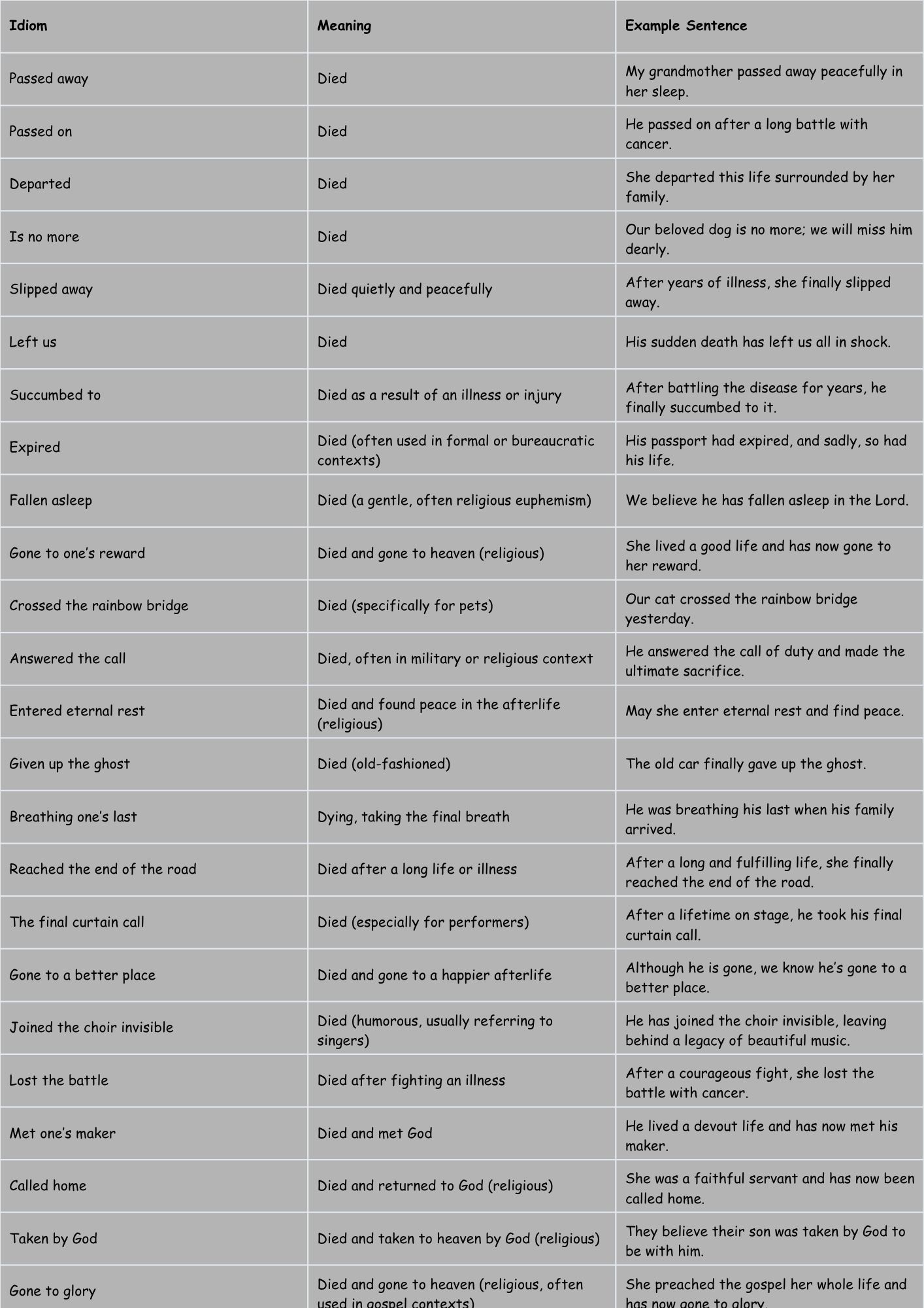 Idioms for Death