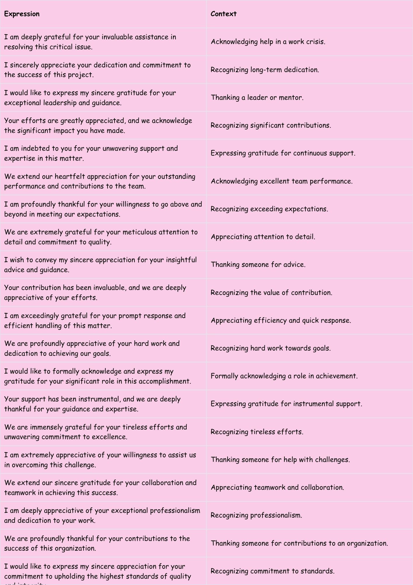 Other Ways to Say "Thank You for Your Efforts"
