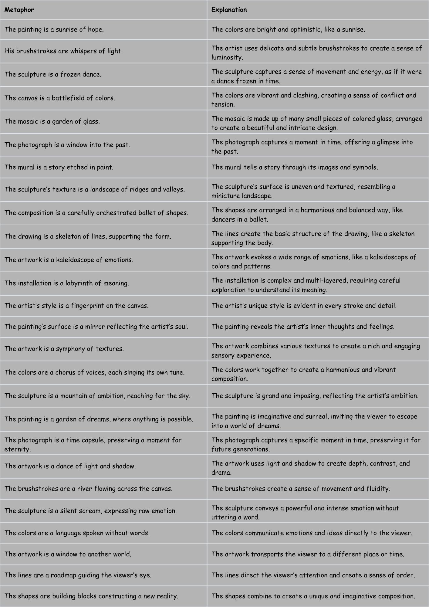 Best Metaphors About Art