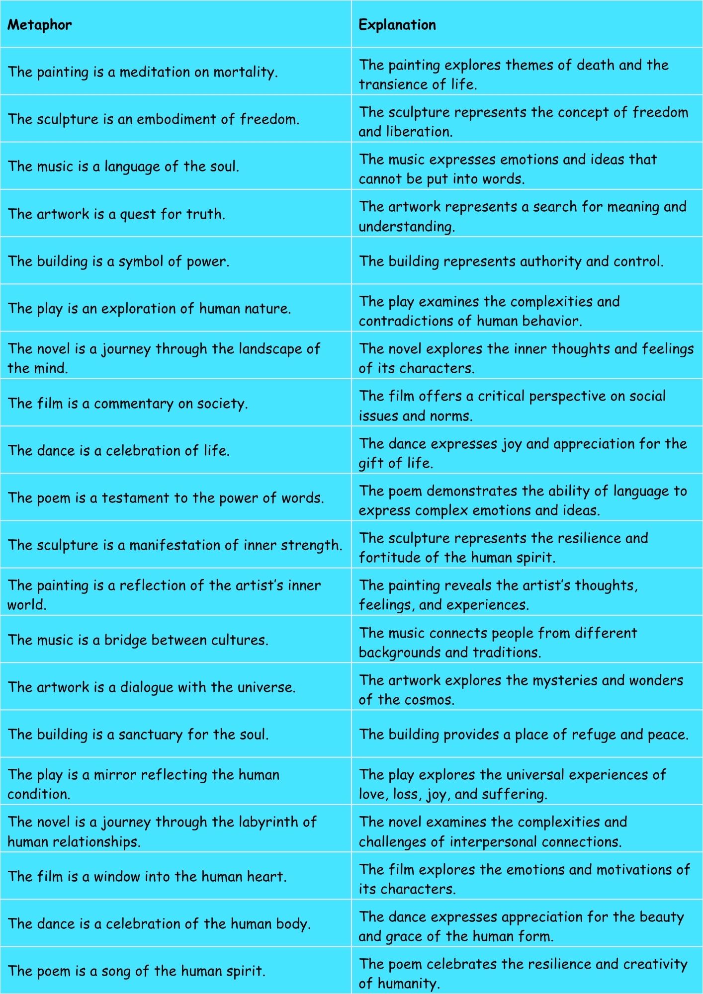 Best Metaphors About Art