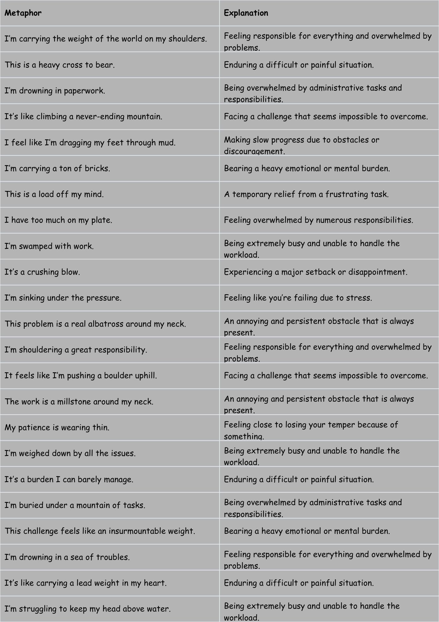 Metaphors for Frustration: Both Common and Uncommon