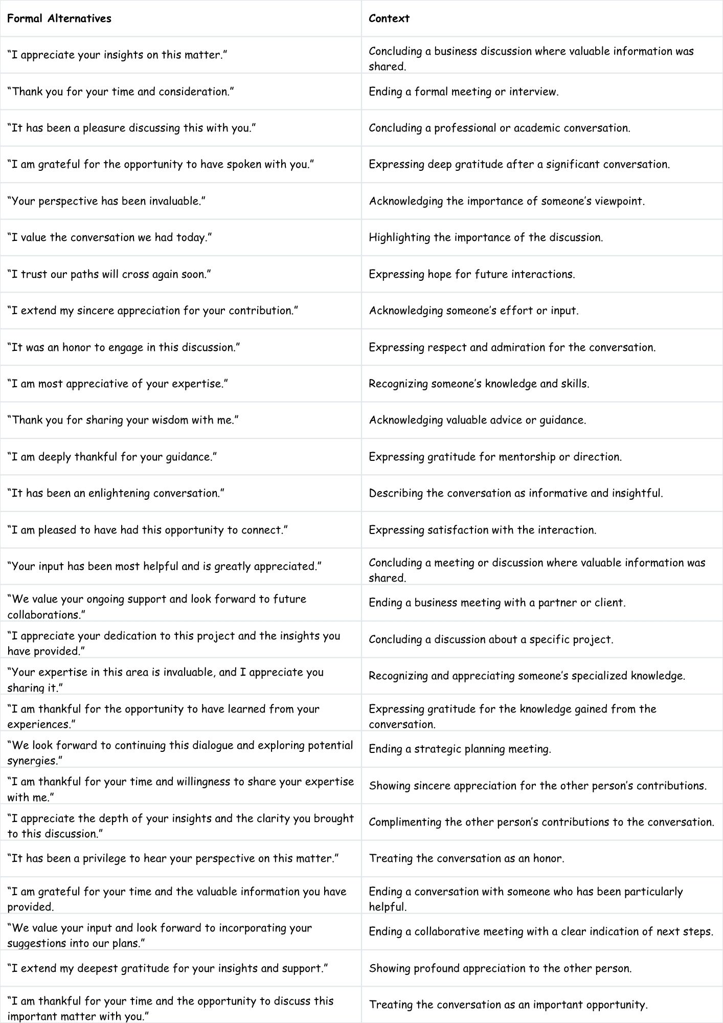 Classic Ways to Say "It Was Nice Talking to You"