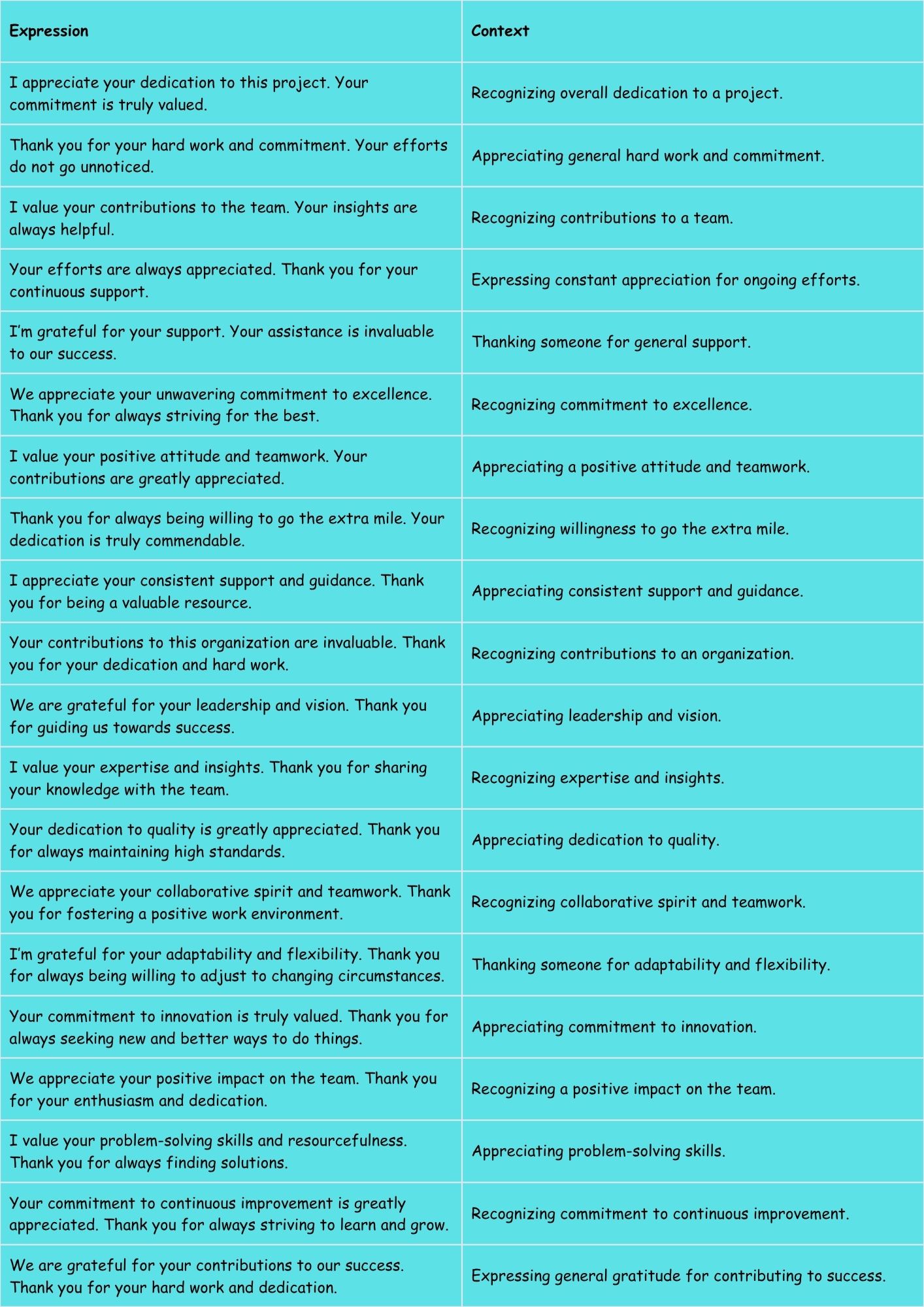 Other Ways to Say "Thank You for Your Efforts"