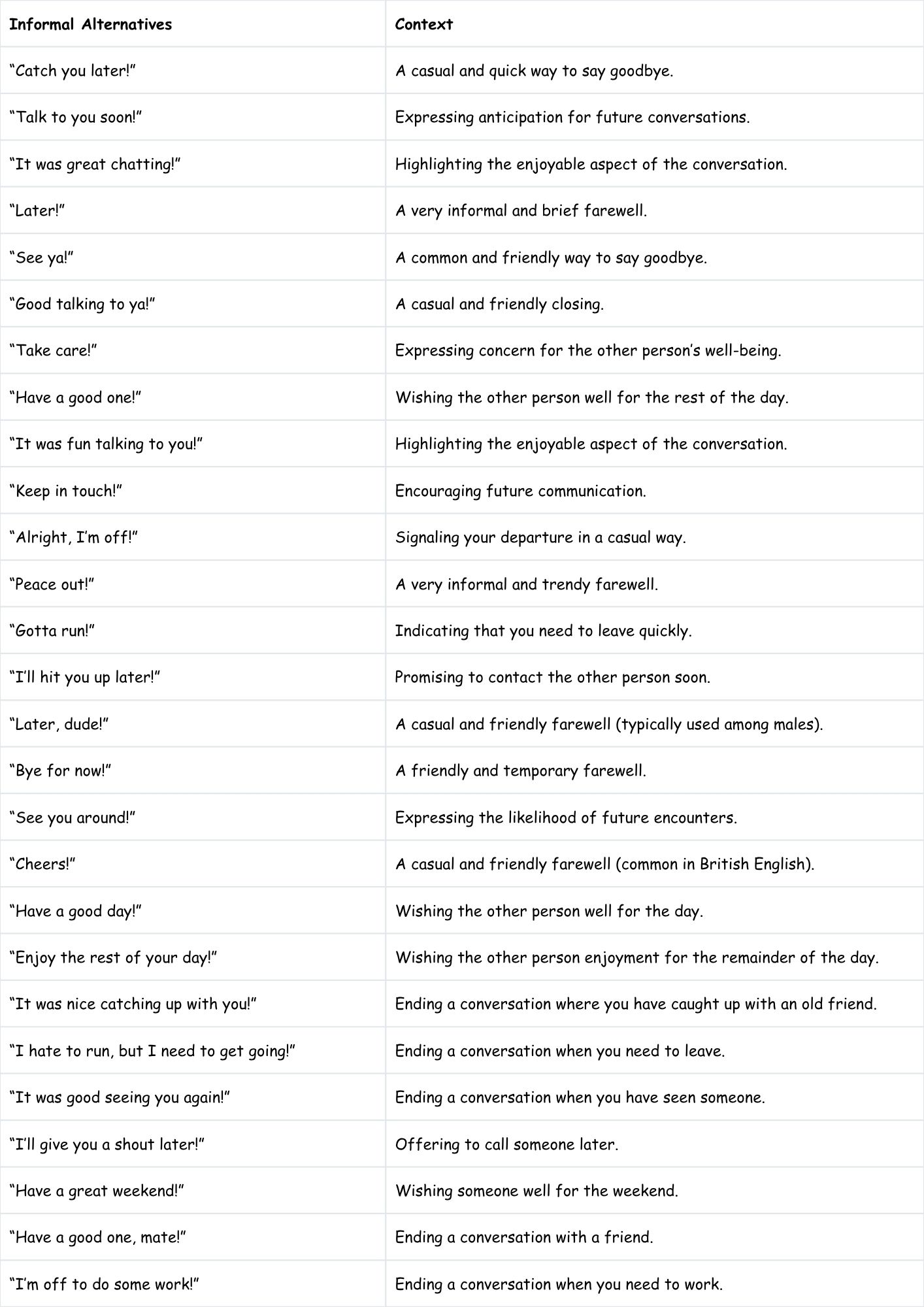 Classic Ways to Say "It Was Nice Talking to You"