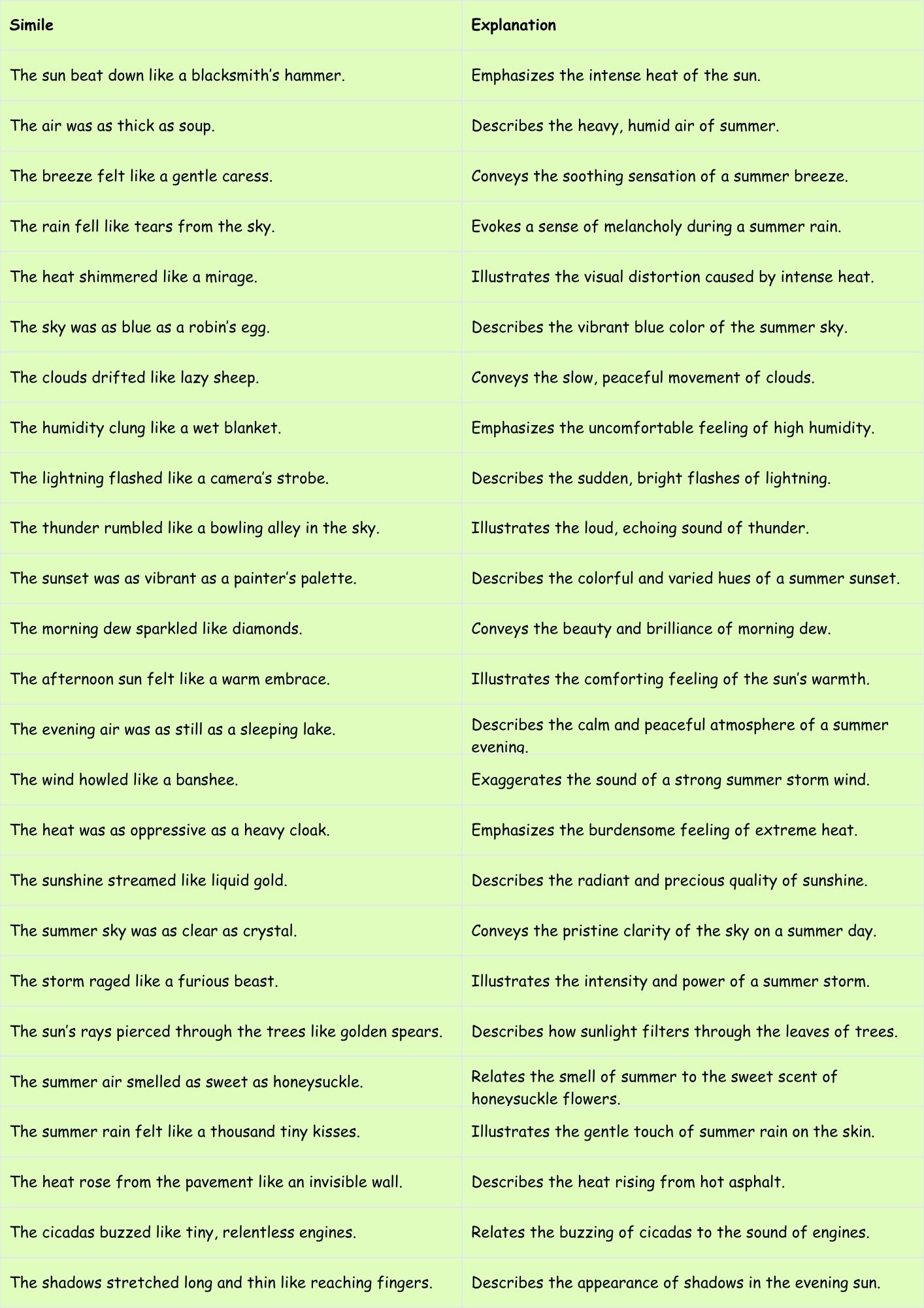 Similes for Summer With Explanation
