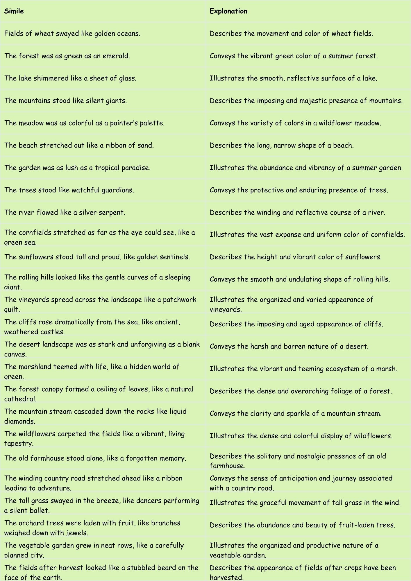 Similes for Summer With Explanation