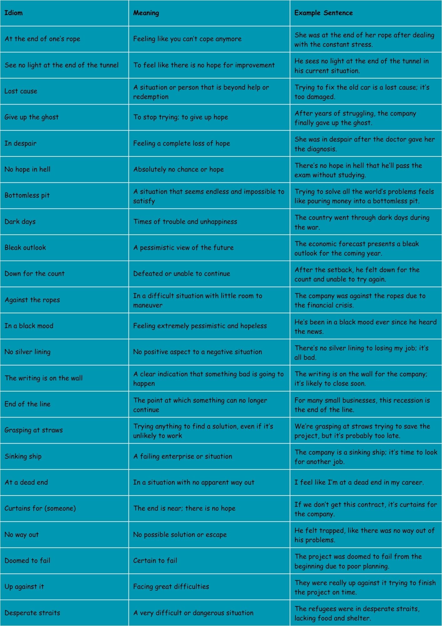 Unique and Common Idioms for Depression
