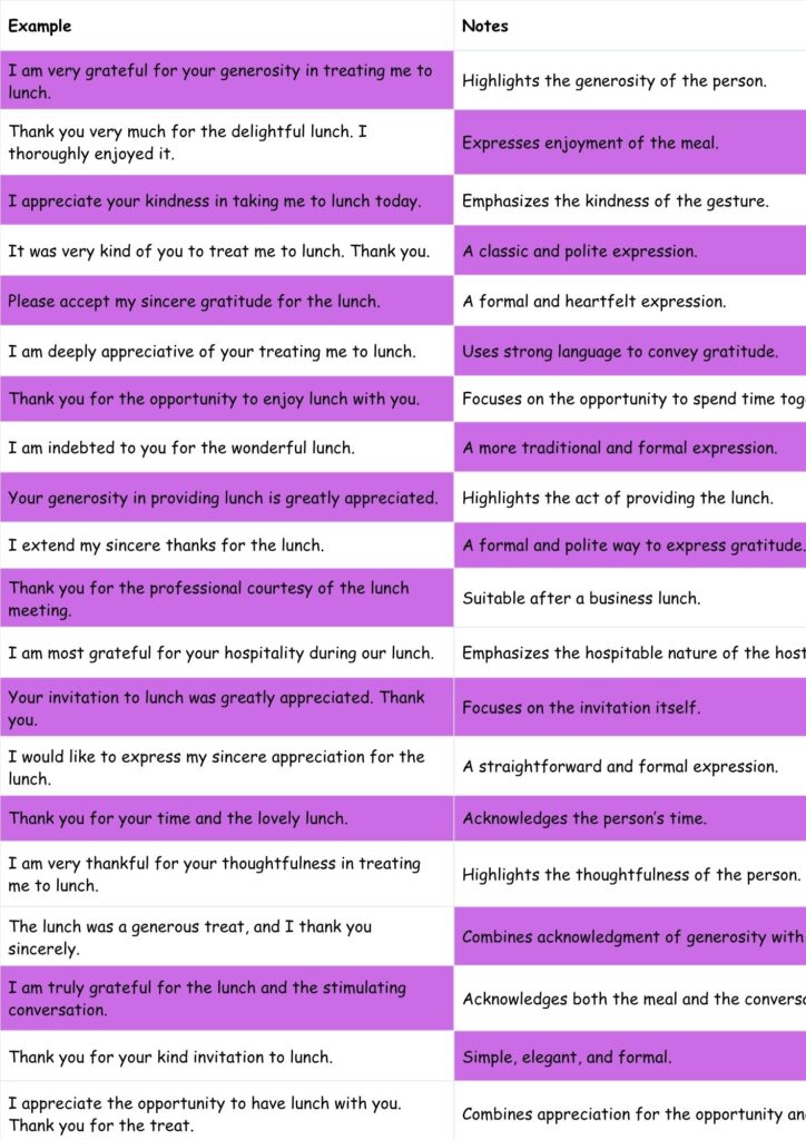 Ways to Say Thank You