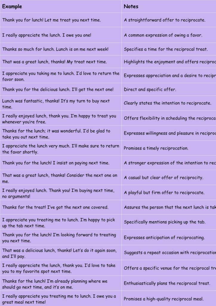 Ways to Say Thank You